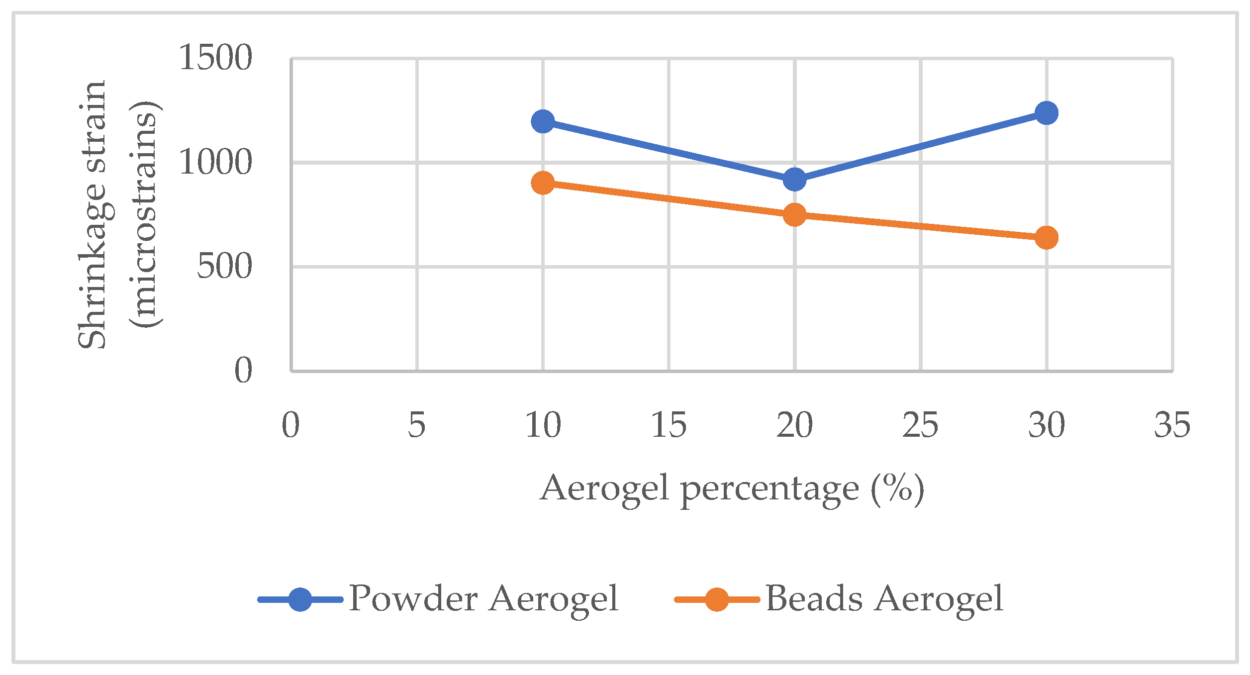 Materials 18 01040 g007