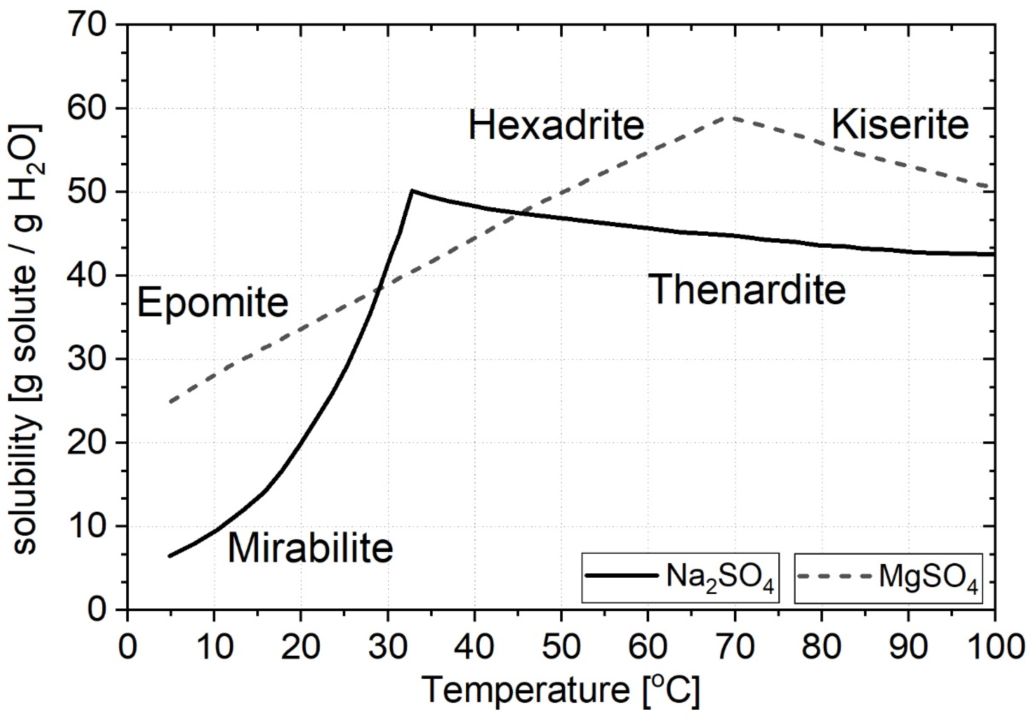 Materials 18 01041 g002