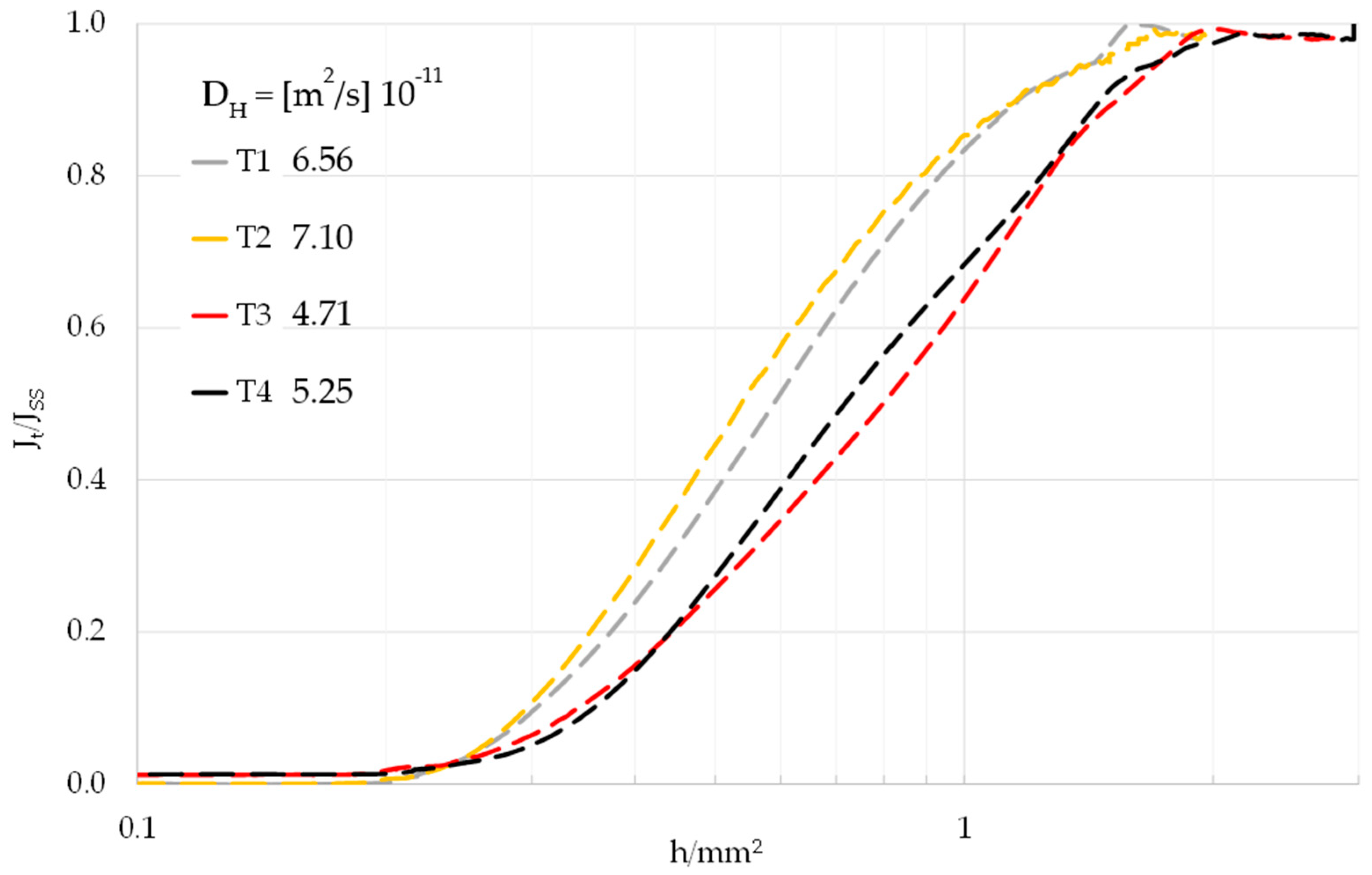 Materials 18 01047 g004