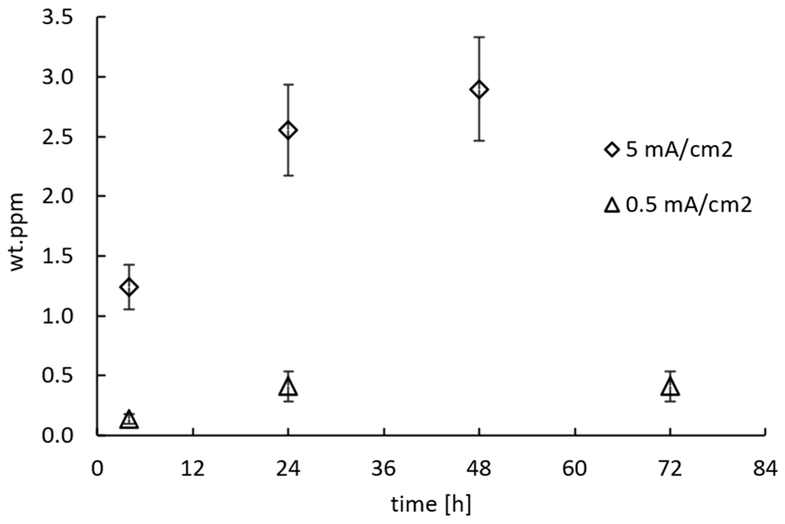 Materials 18 01047 g005