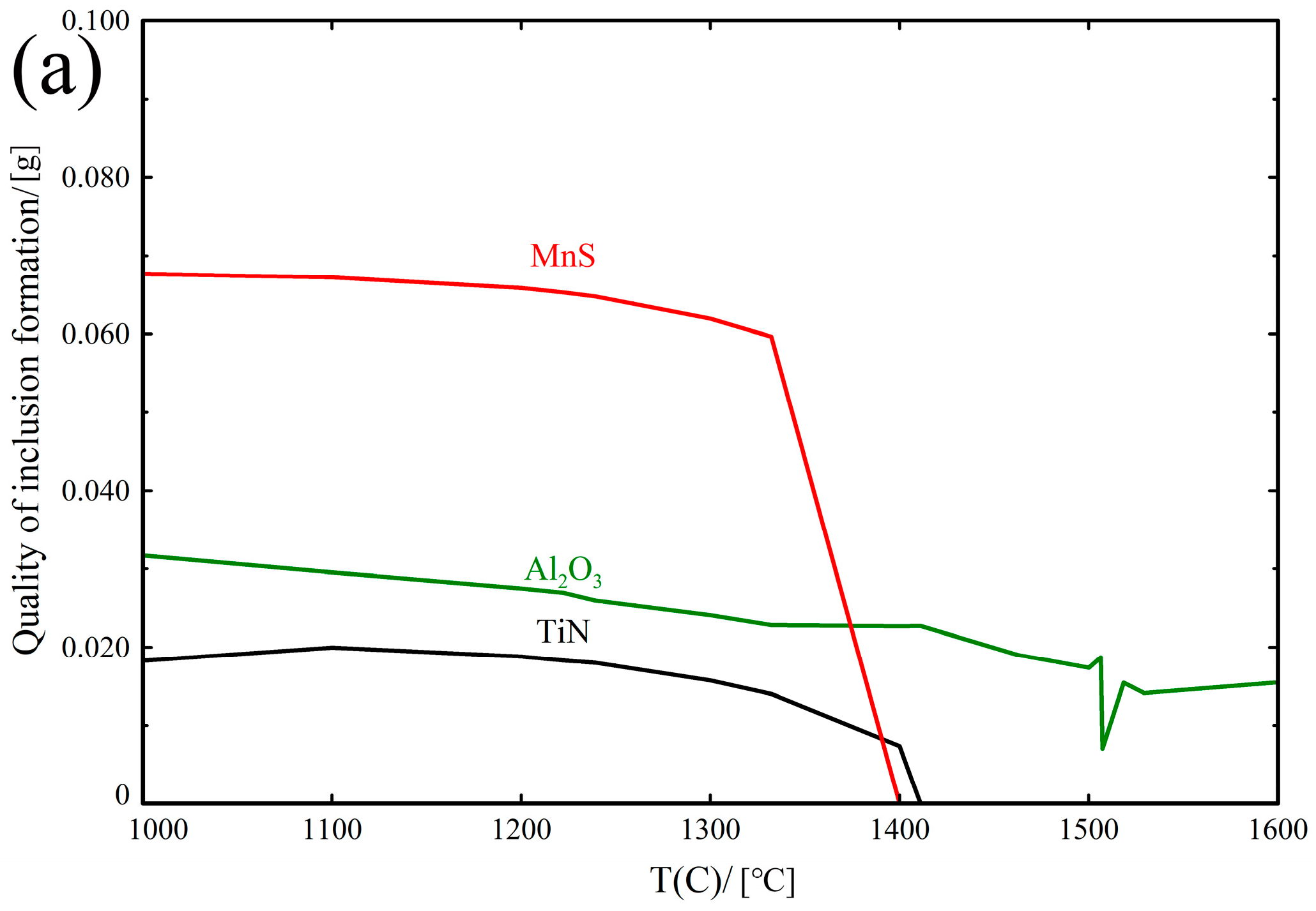 Materials 18 01048 g003a