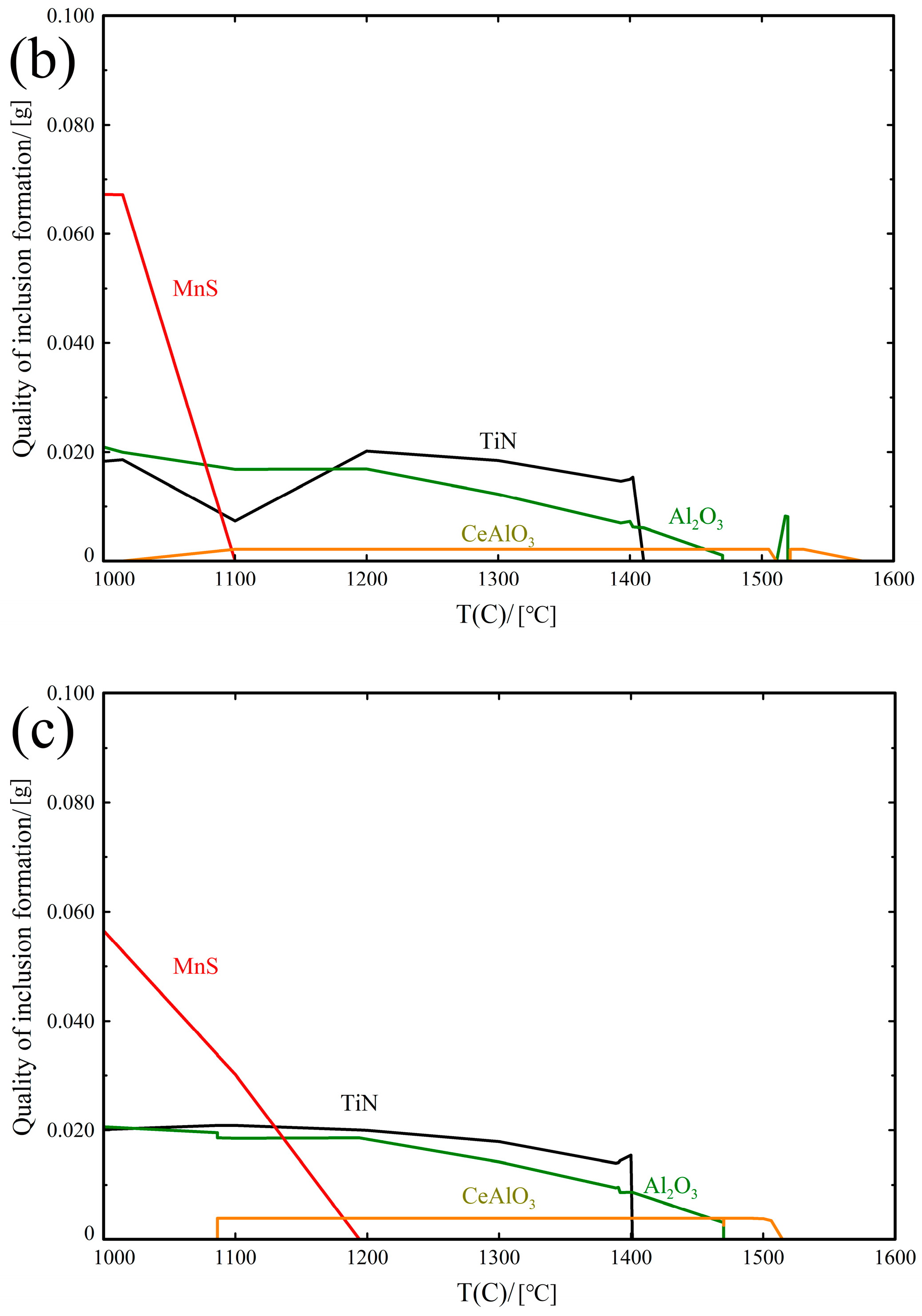 Materials 18 01048 g003b