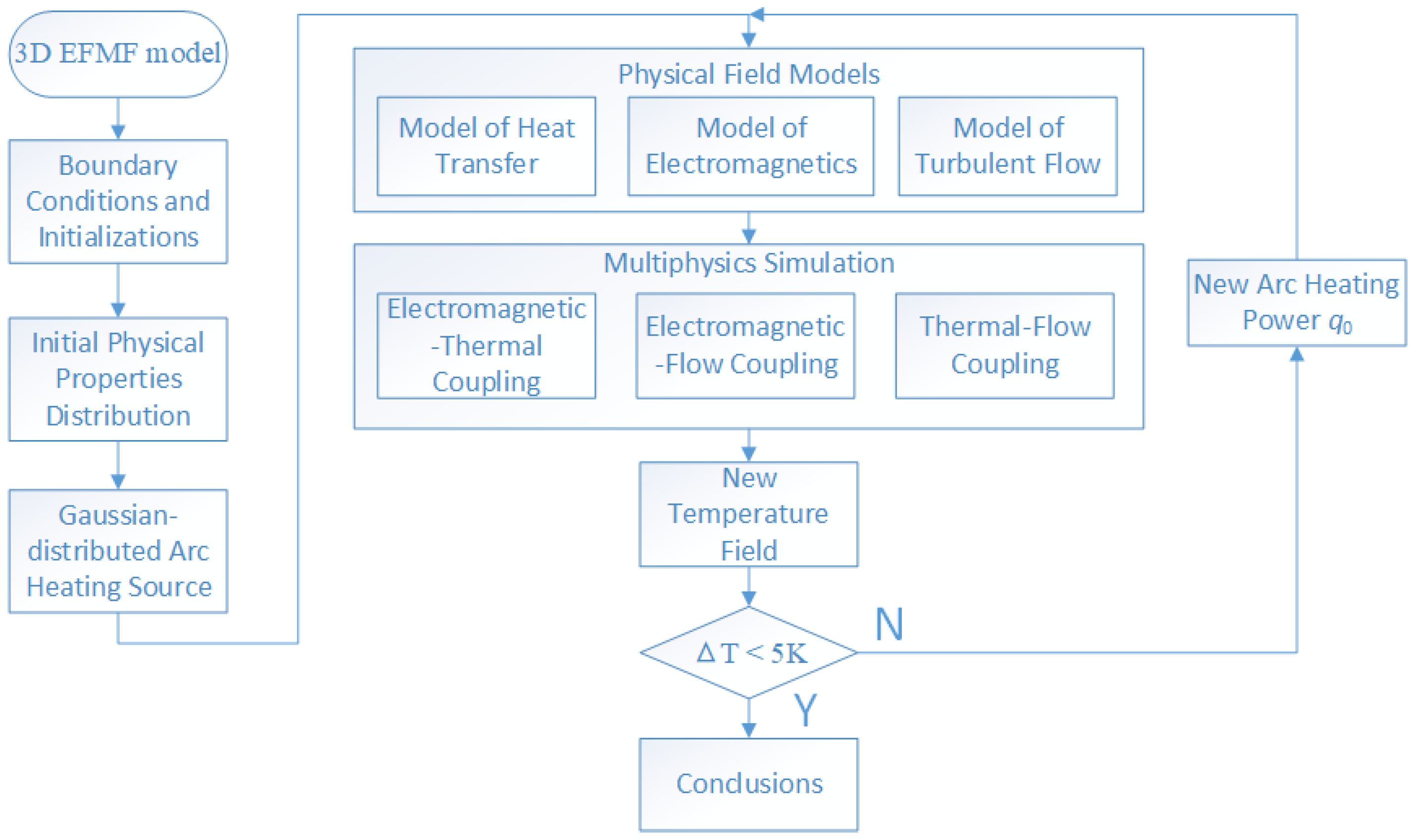 Materials 18 01049 g002