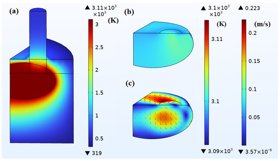 Numerical Analysis of Steady-State Multi-Field Coupling in Numerical Analysis of Steady-State Multi-Field Coupling in