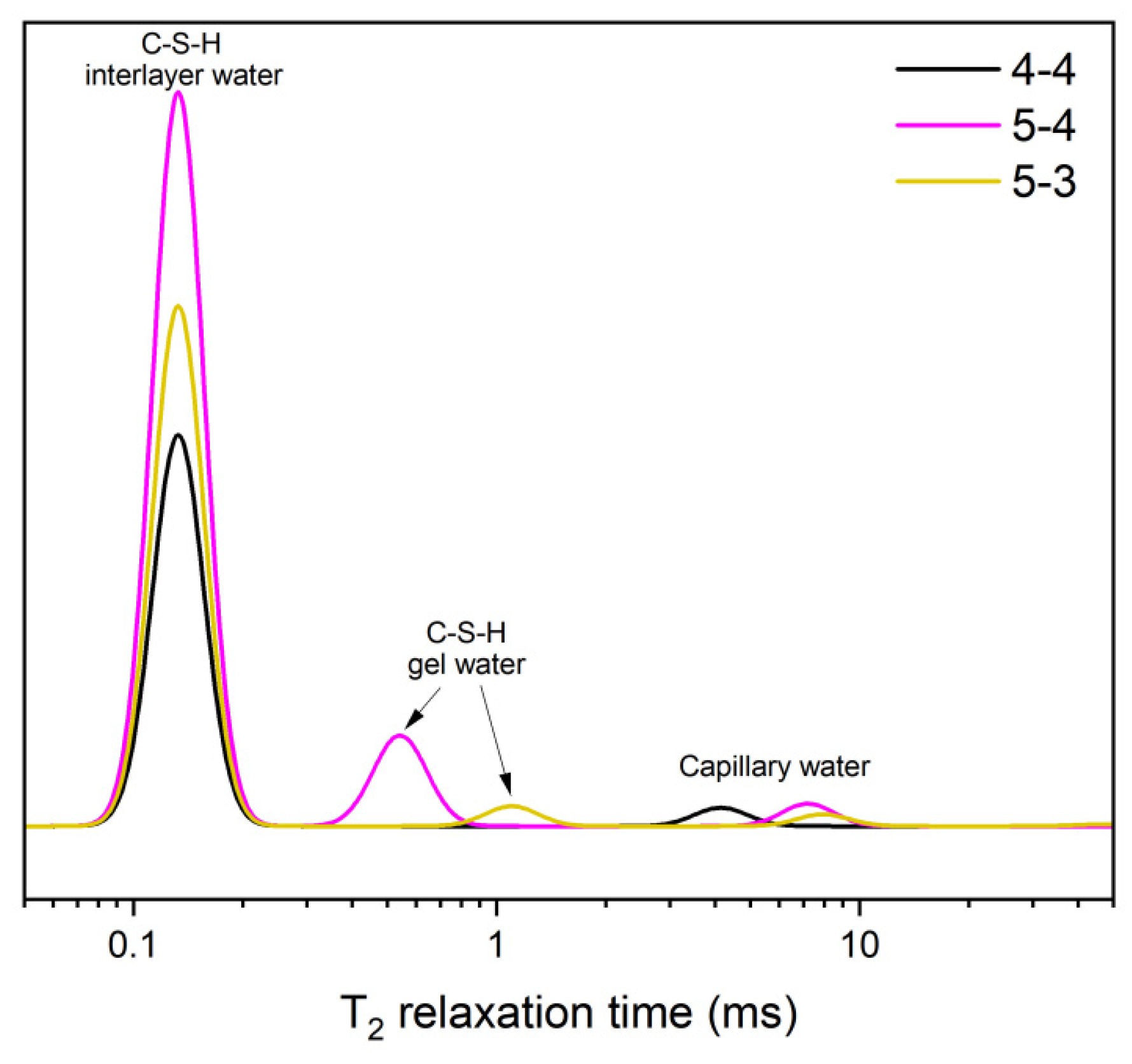 Materials 18 01050 g002