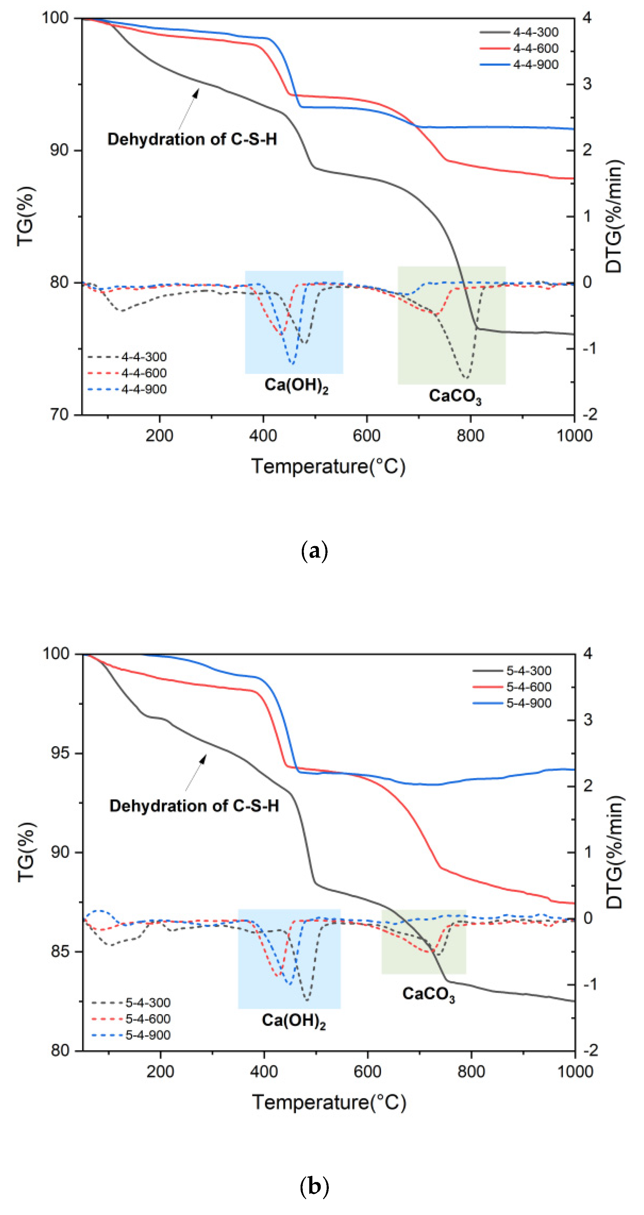 Materials 18 01050 g005a