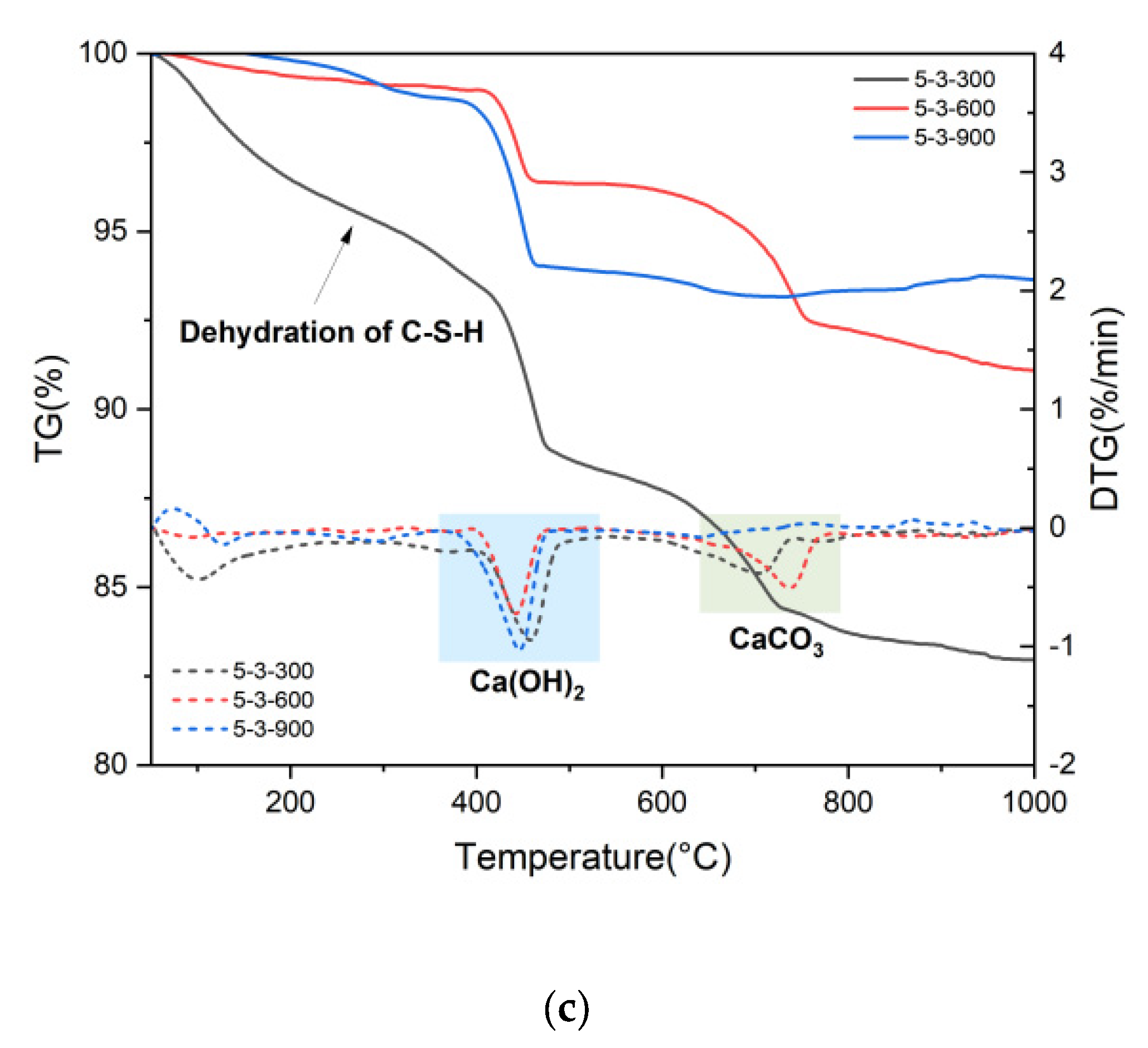 Materials 18 01050 g005b