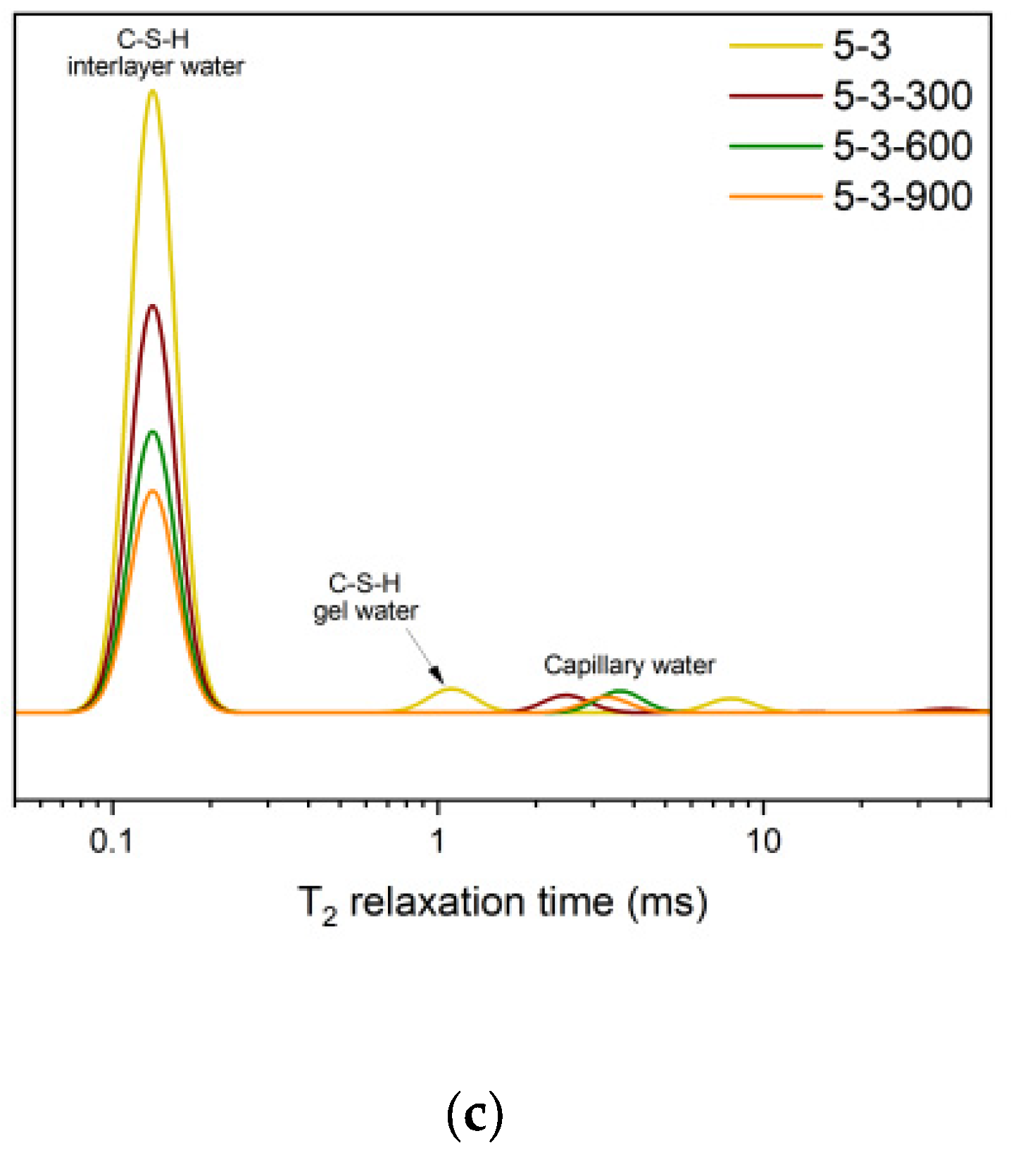 Materials 18 01050 g007b