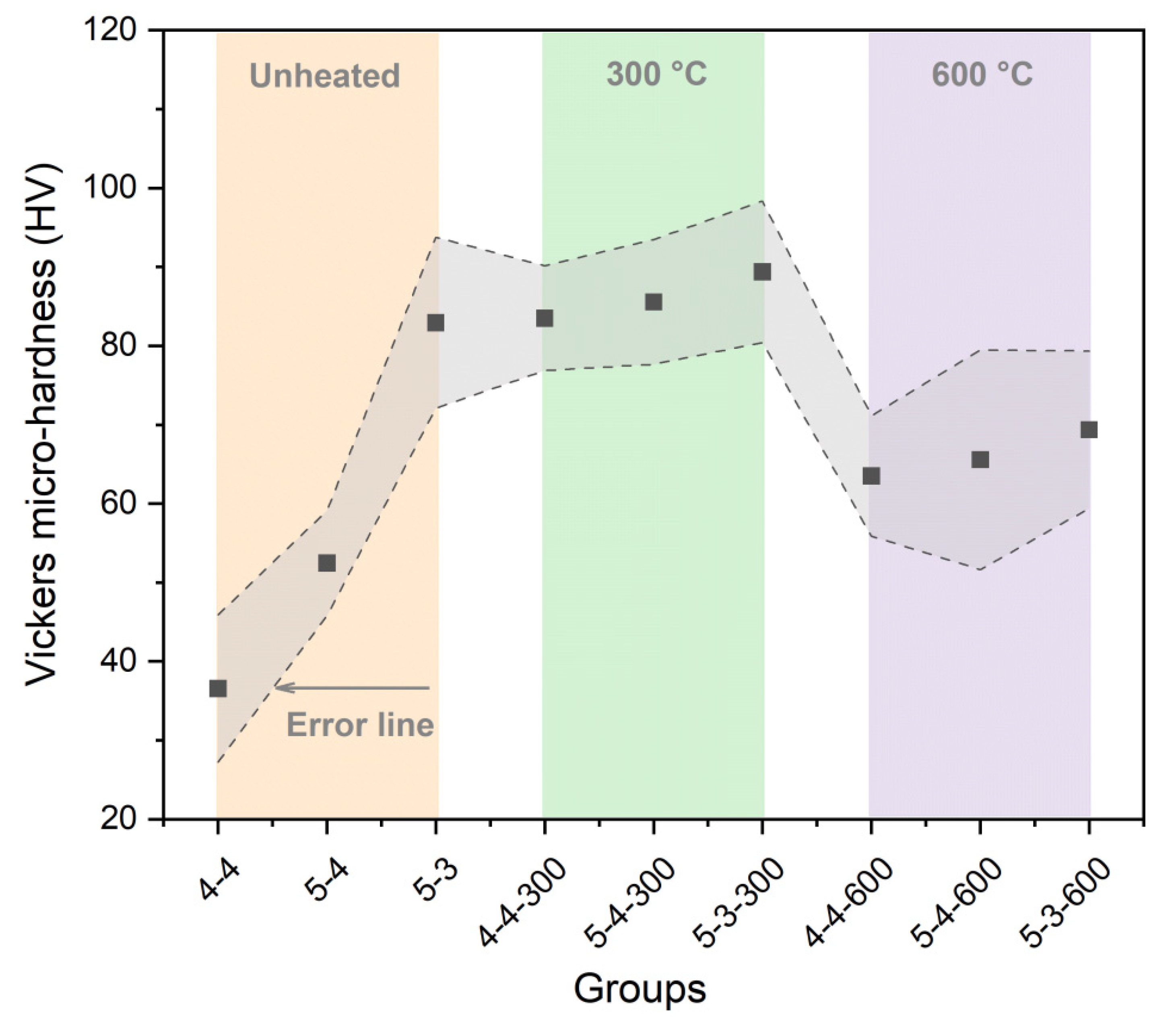 Materials 18 01050 g008