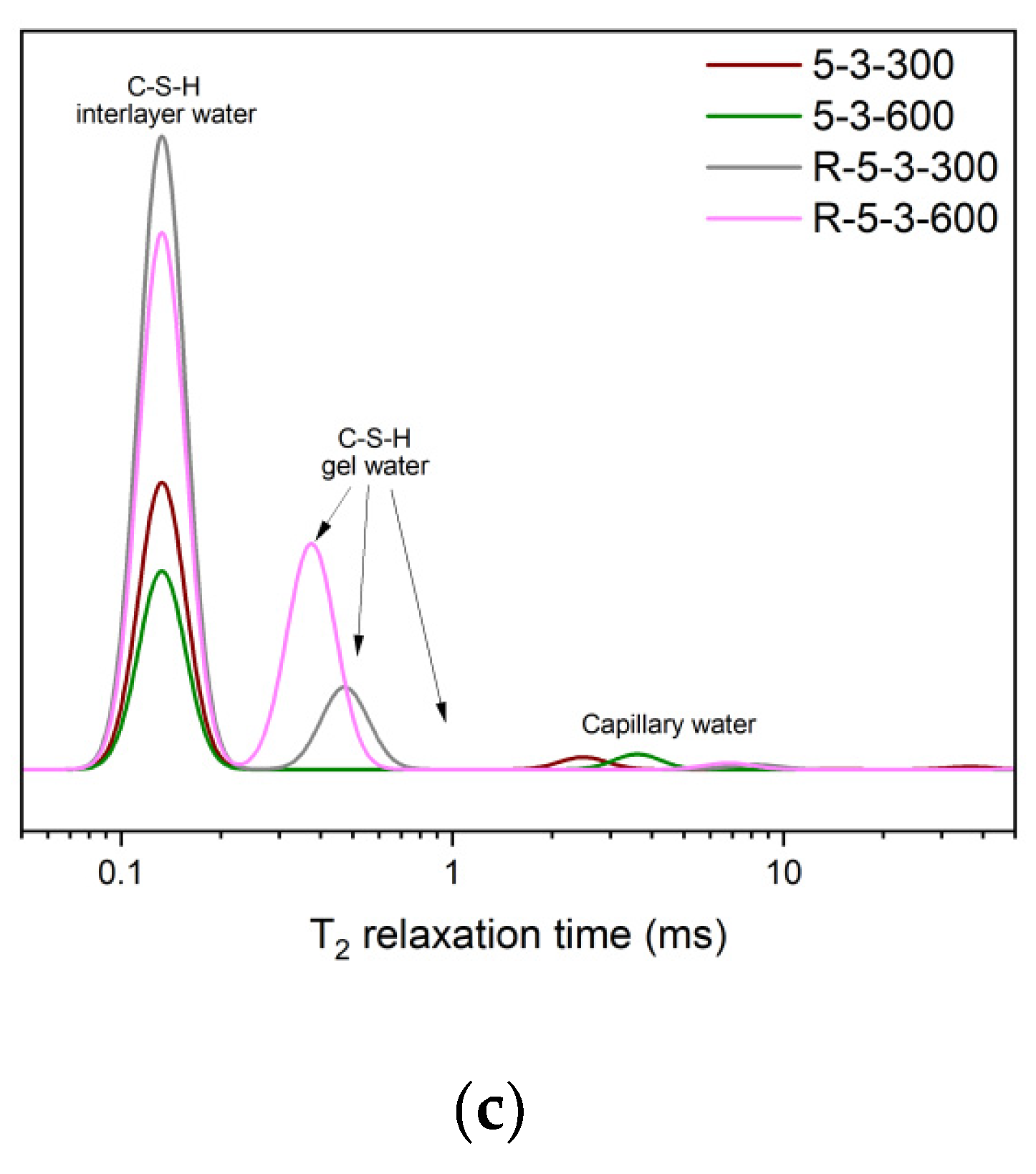 Materials 18 01050 g011b