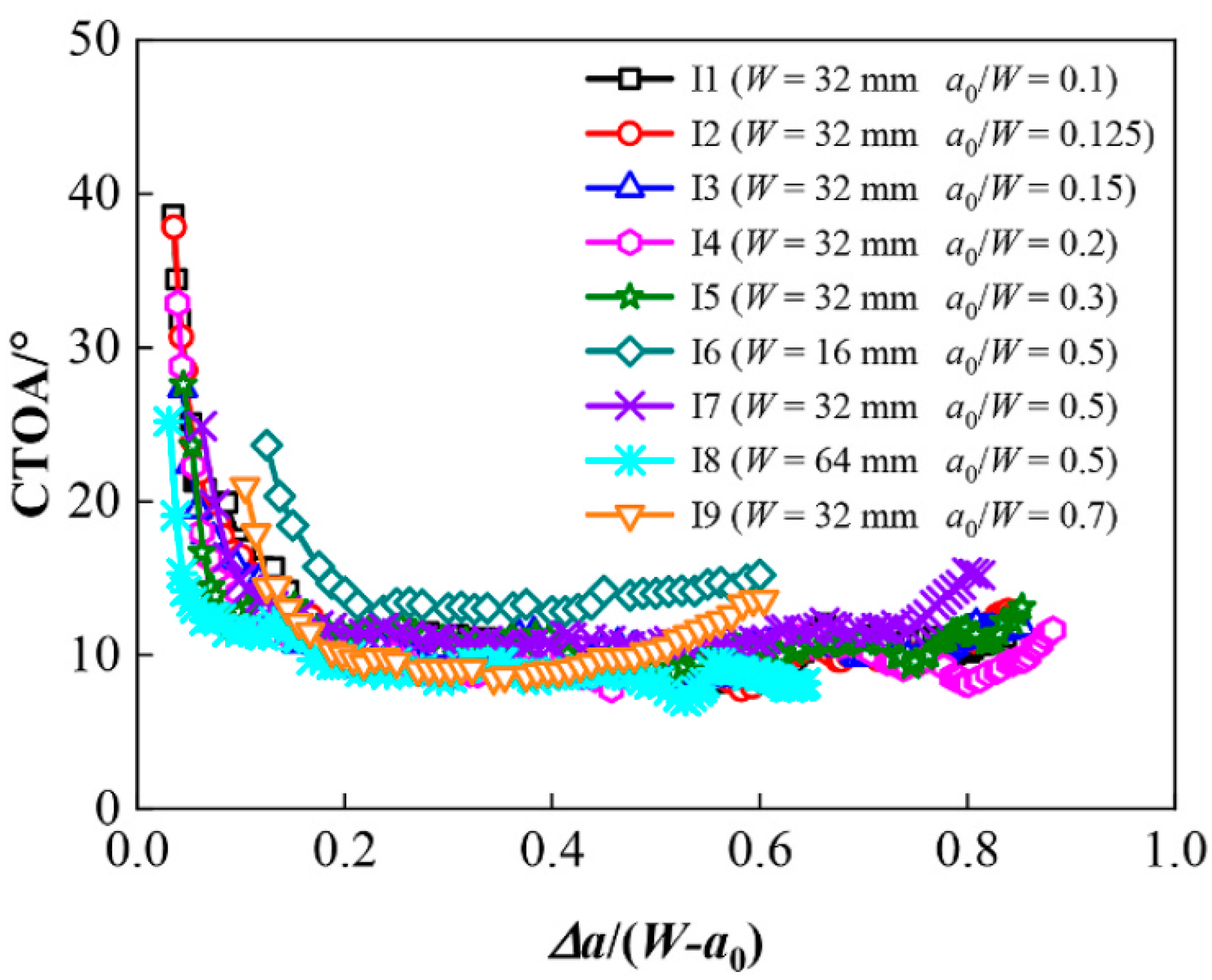 Materials 18 01051 g005