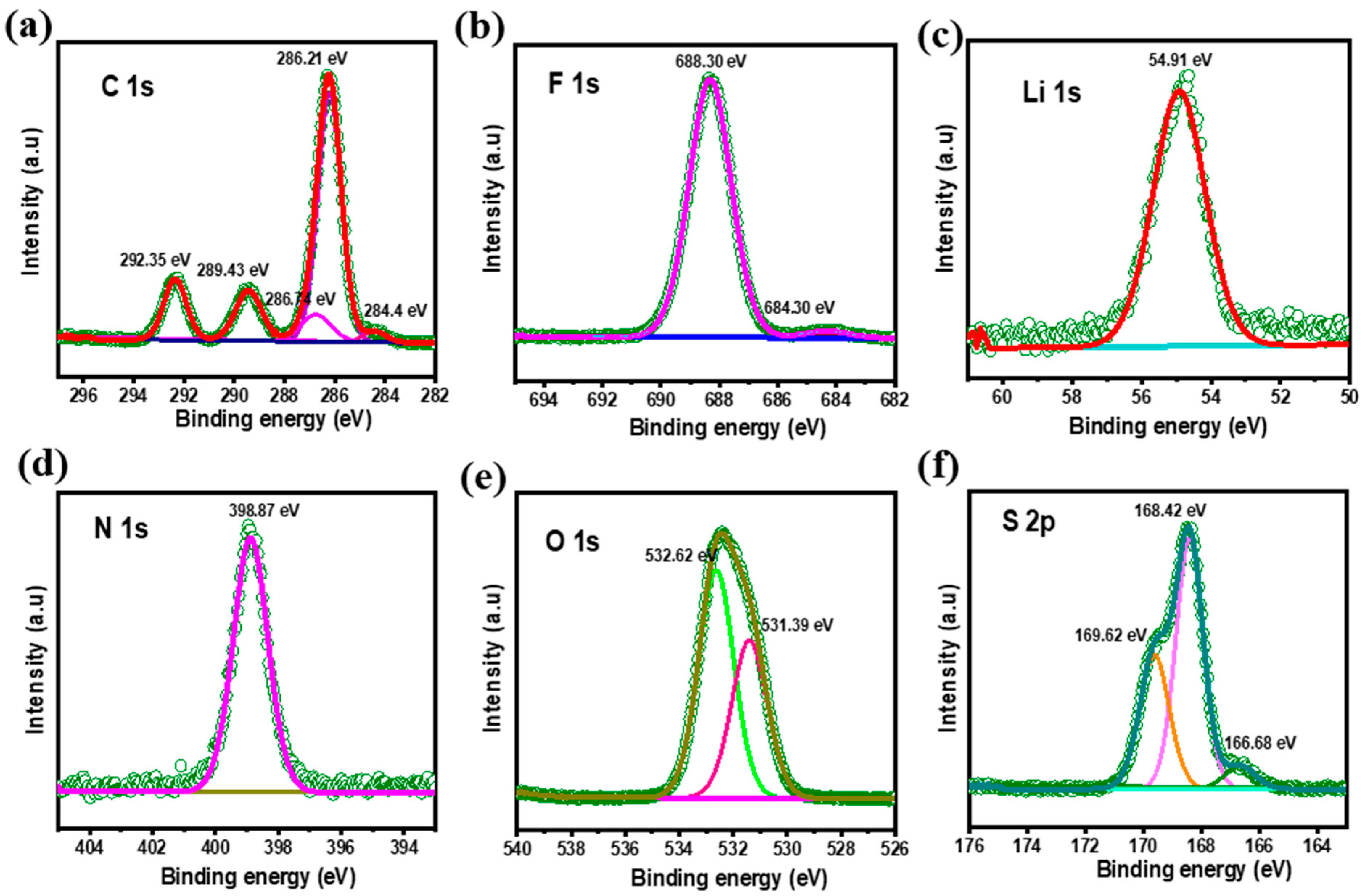 Materials 18 01053 g005