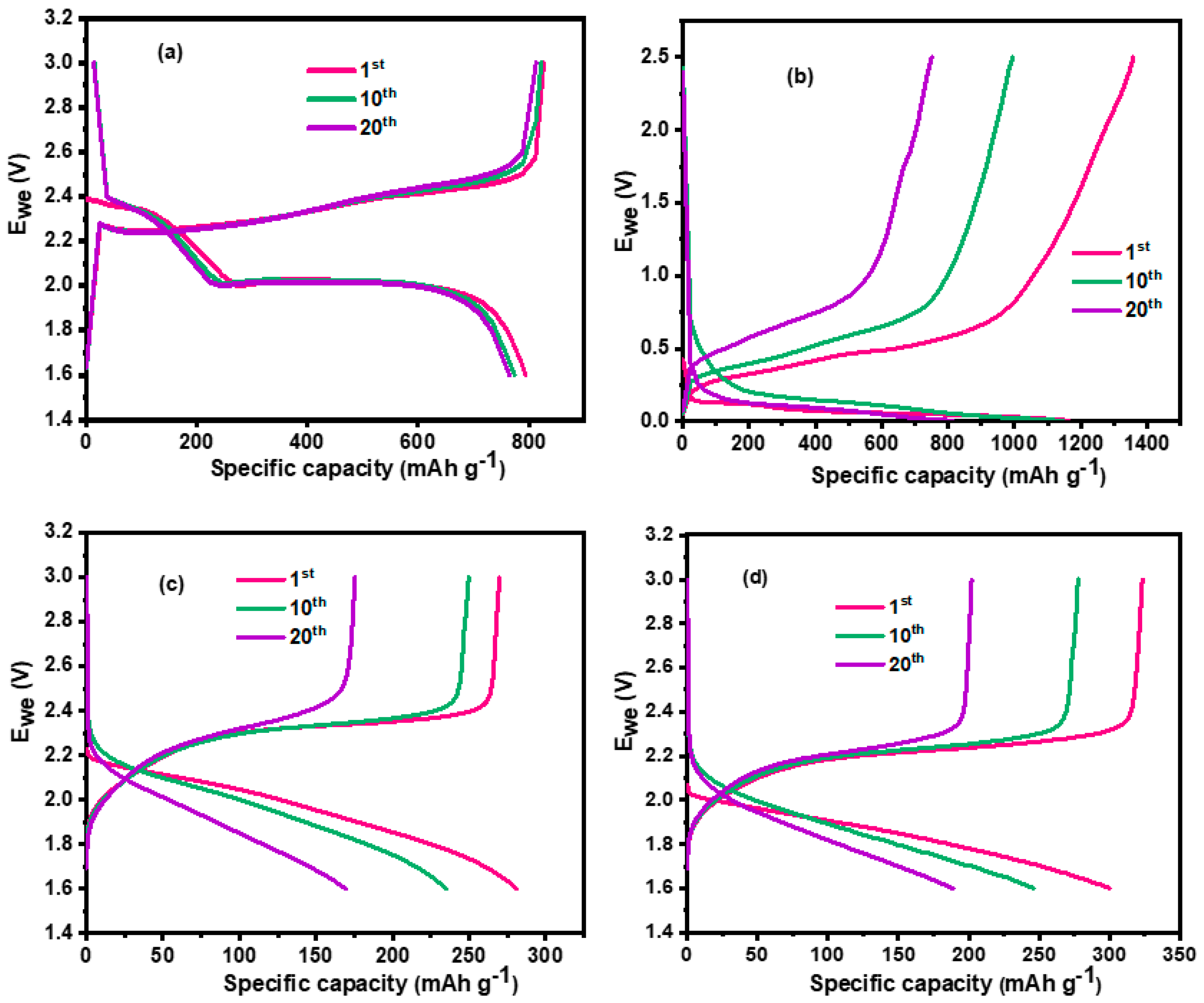 Materials 18 01053 g008
