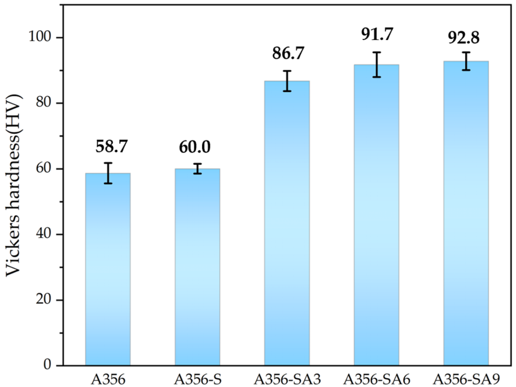 Materials 18 01056 g006