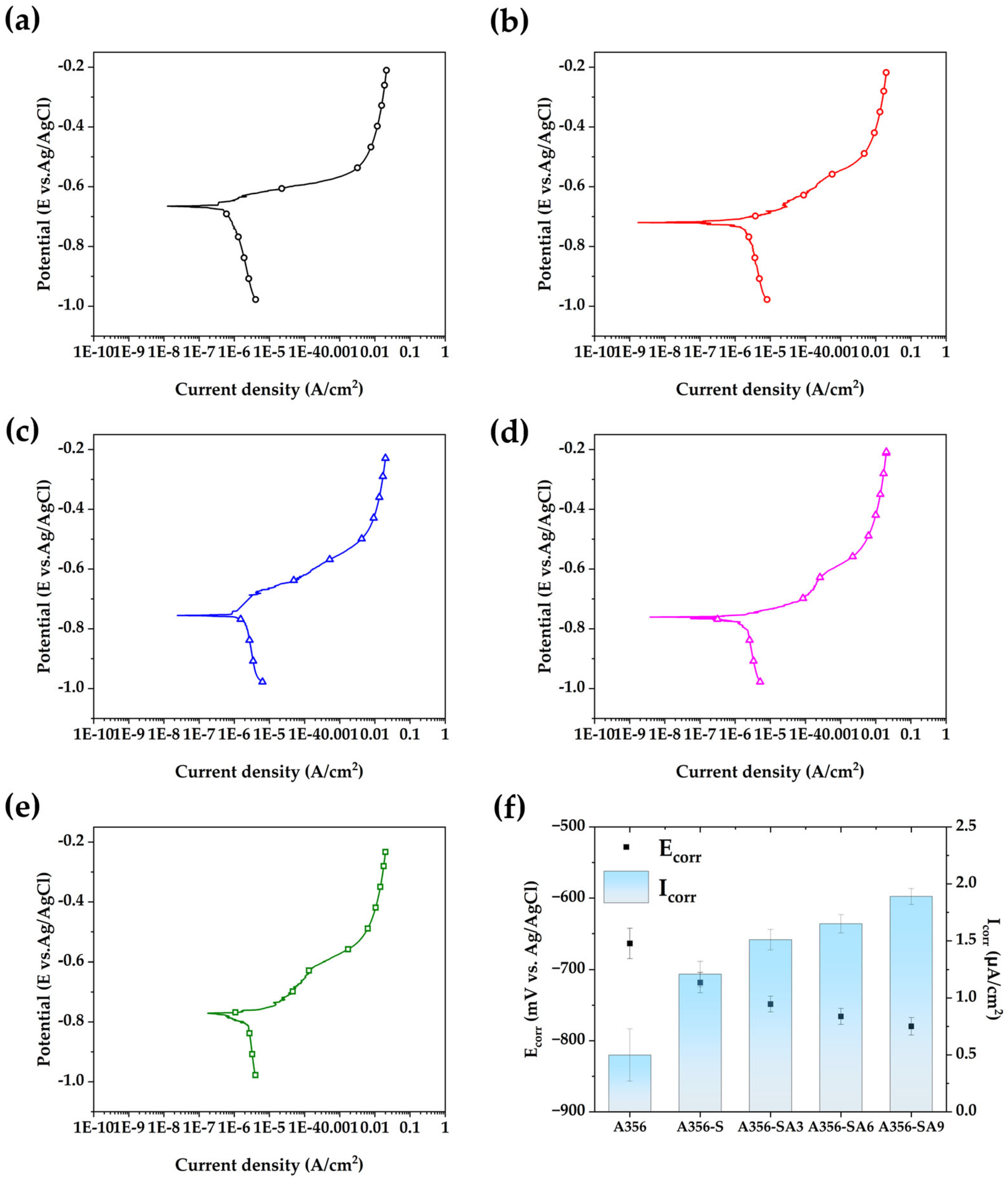 Materials 18 01056 g007