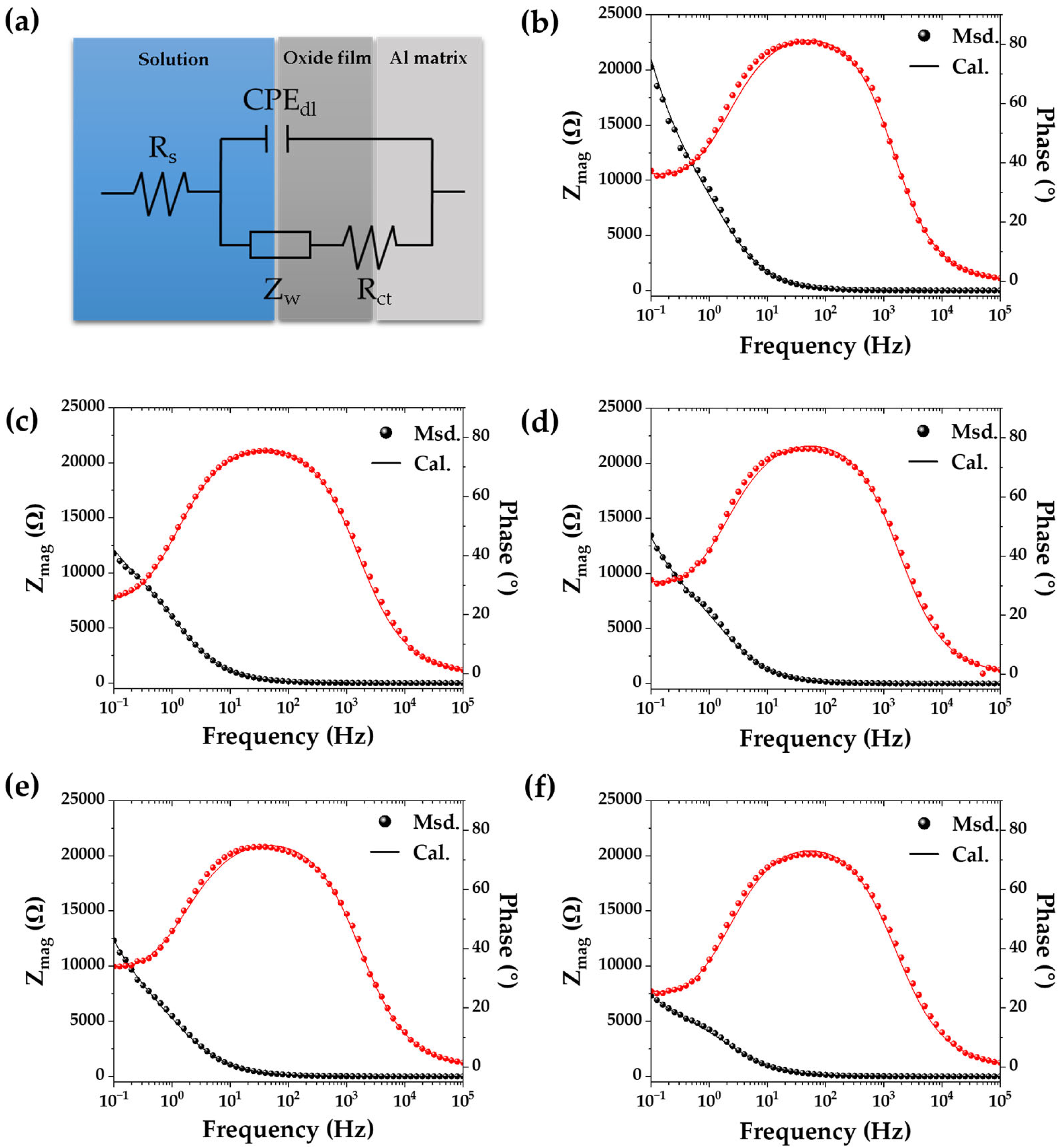 Materials 18 01056 g009