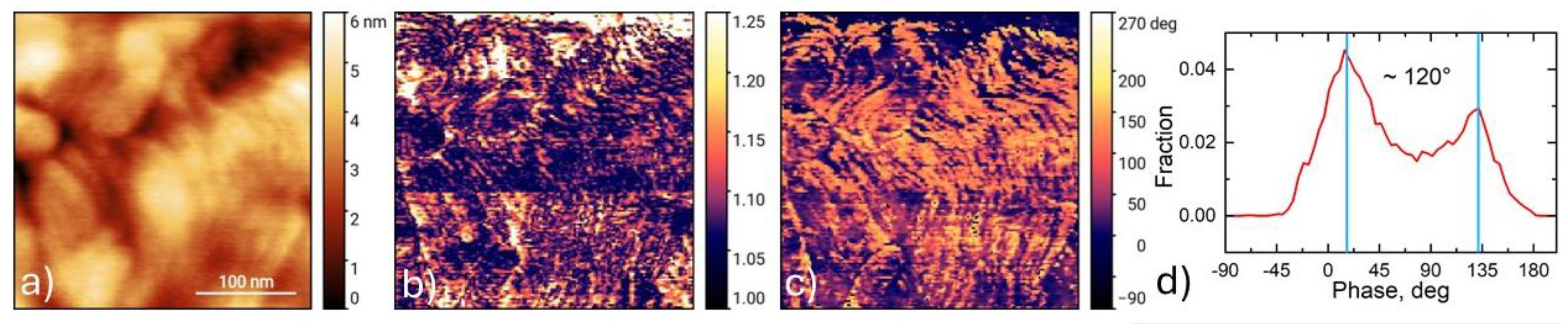 Materials 18 01058 g006 Materials 18 01058 g006