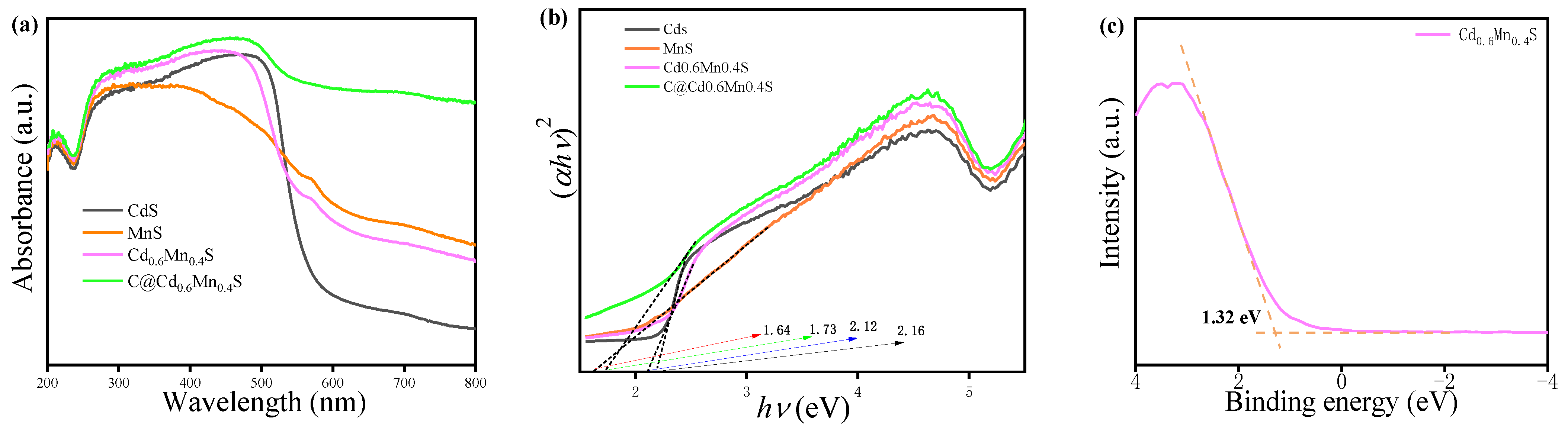Materials 18 01062 g005