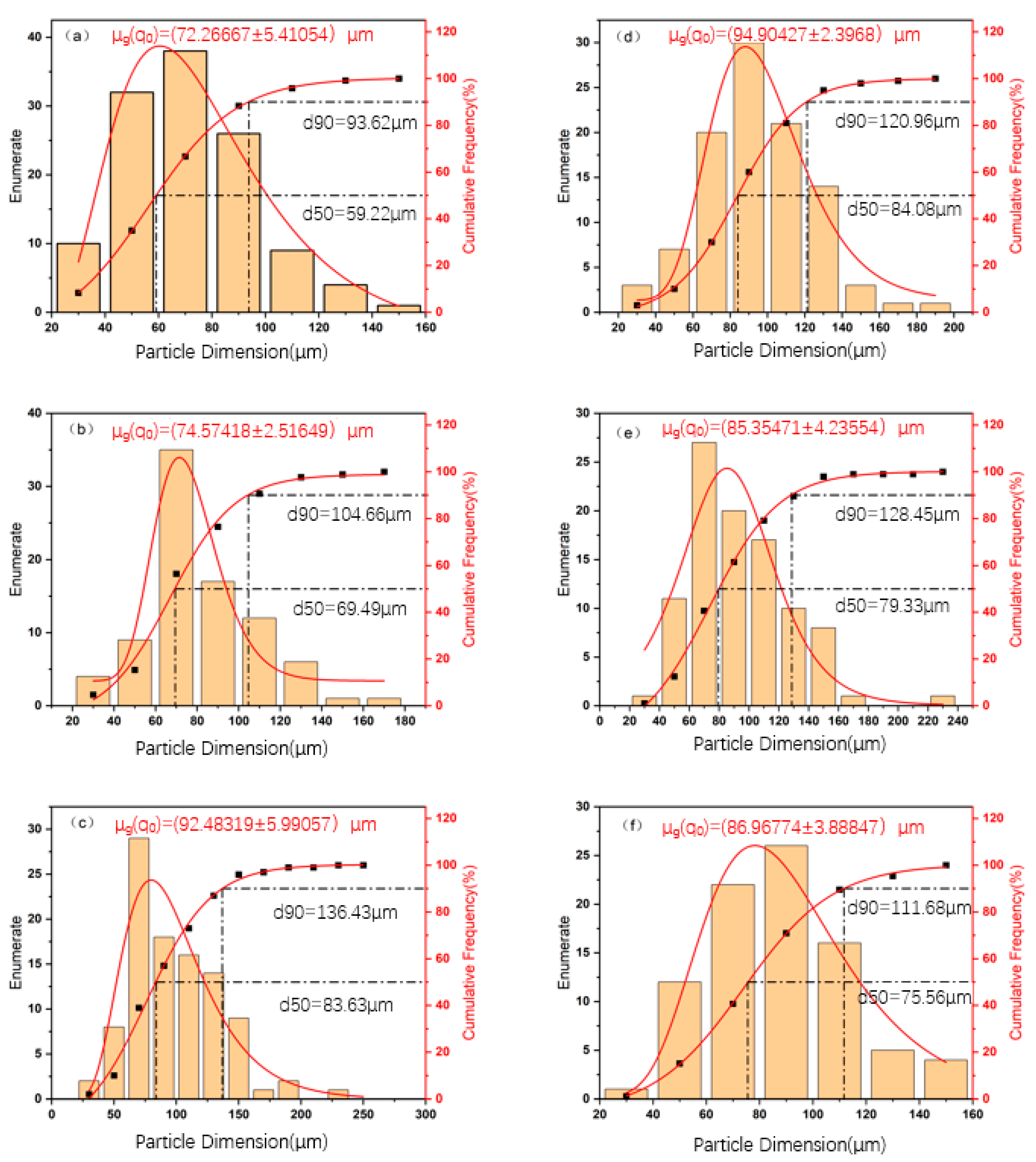Materials 18 01063 g002