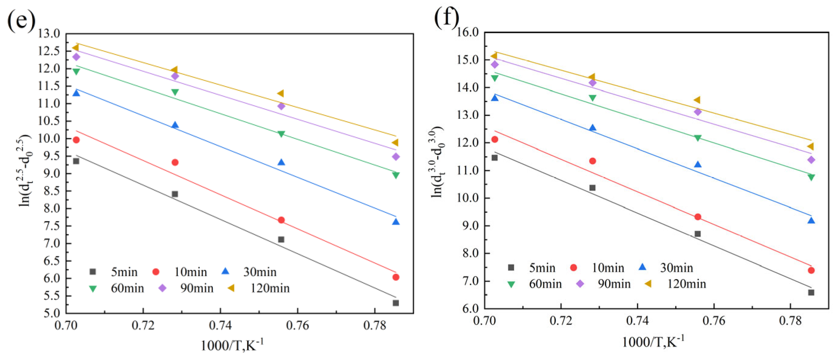 Materials 18 01064 g012b
