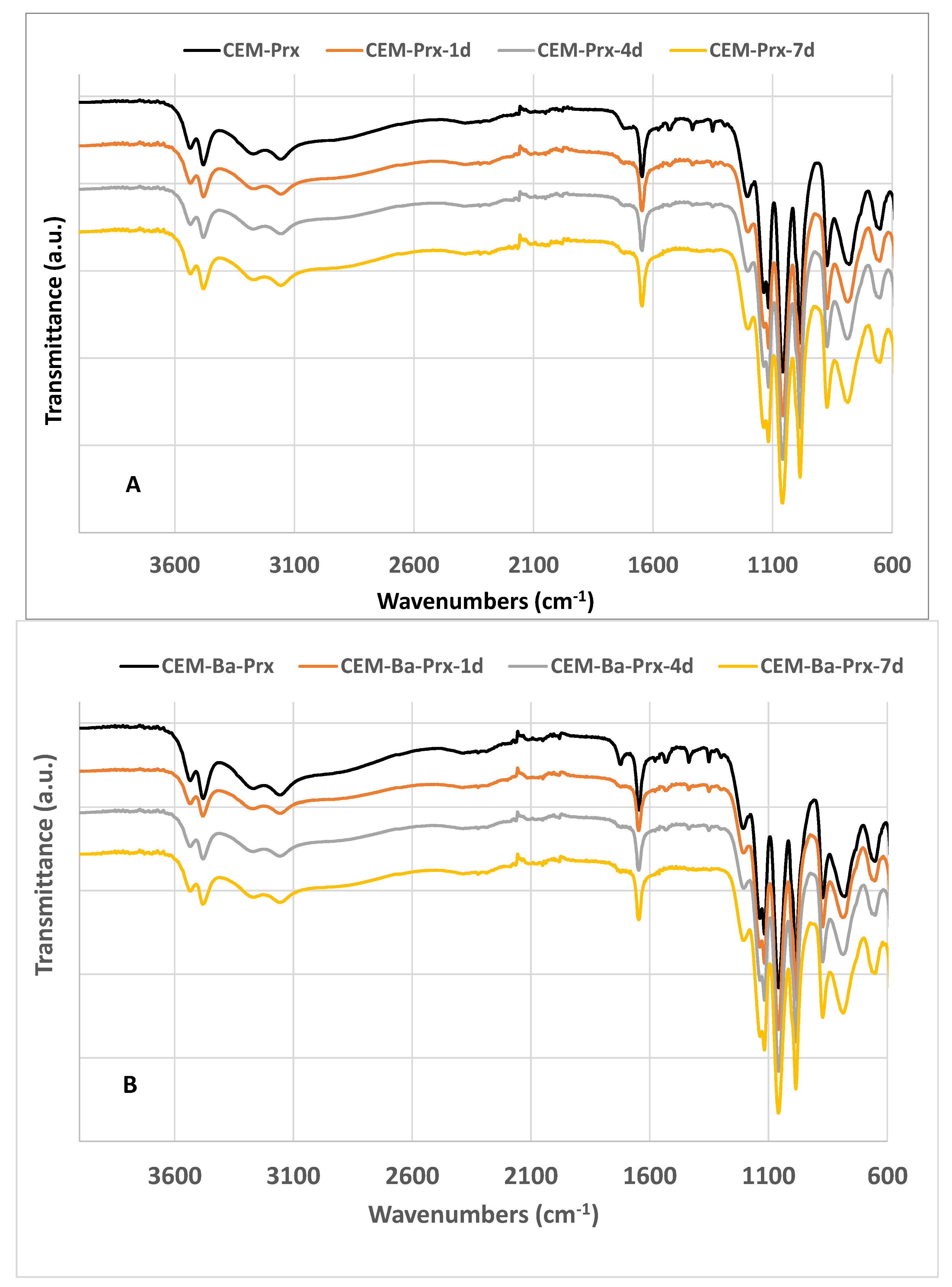 Materials 18 01065 g012a