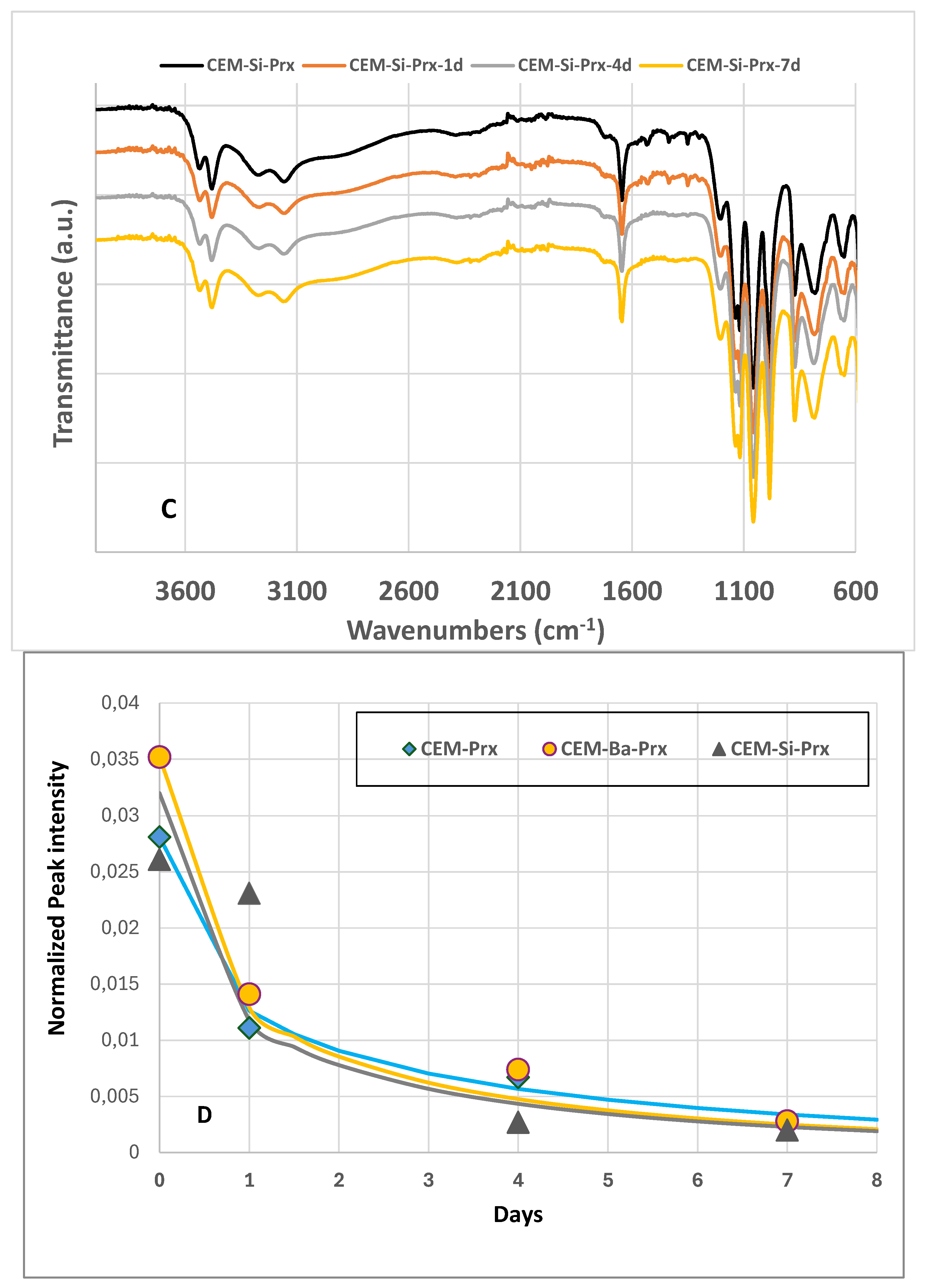 Materials 18 01065 g012b