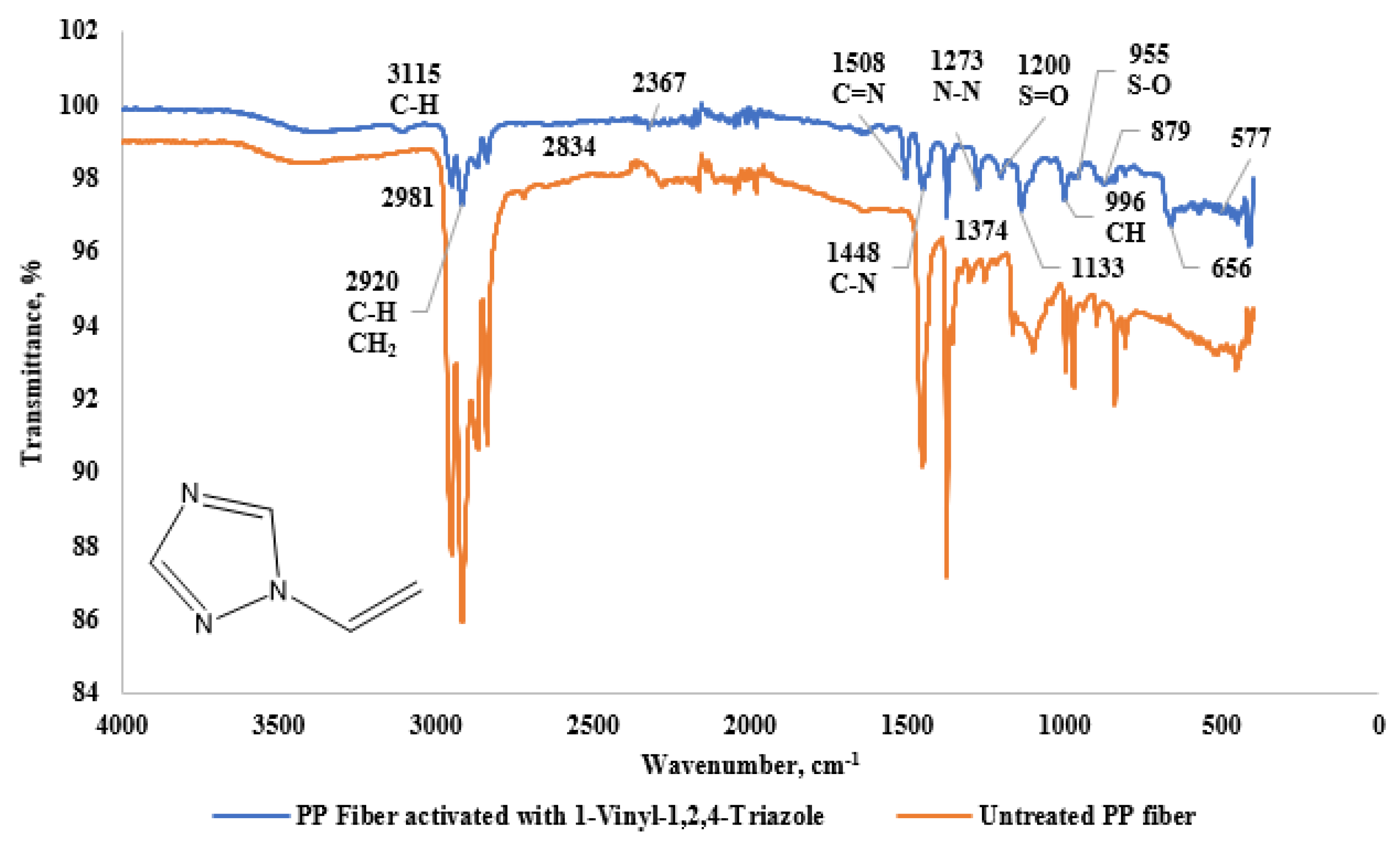 Materials 18 01071 g004