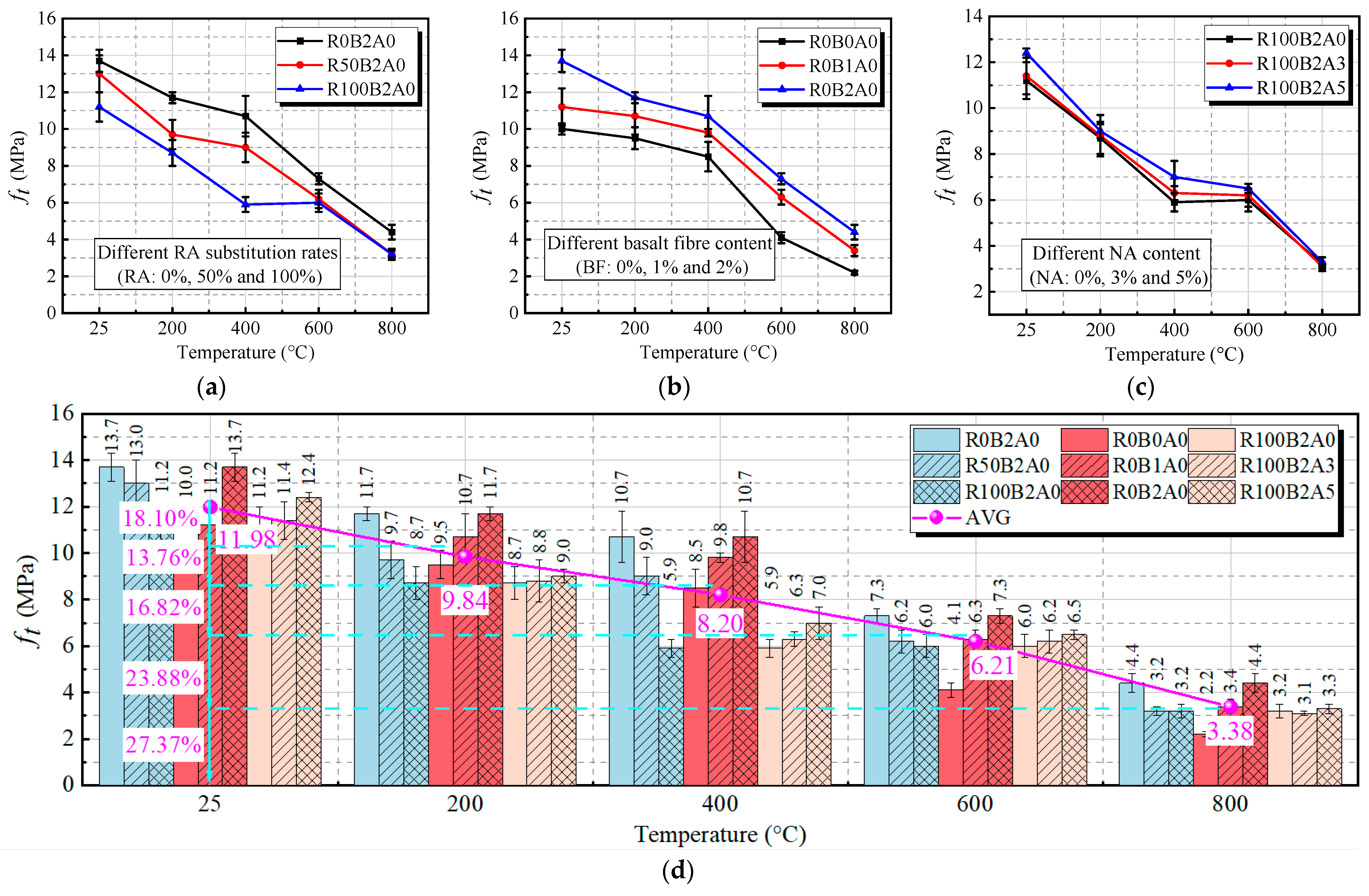 Materials 18 01072 g010