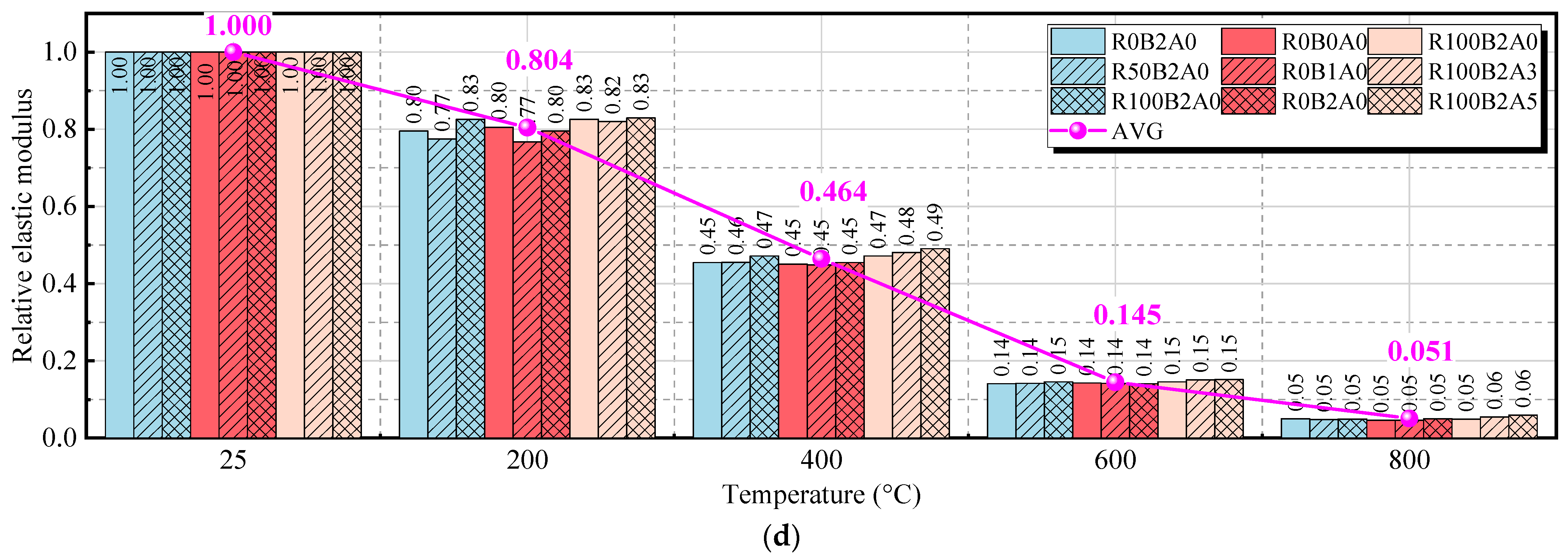 Materials 18 01072 g012b