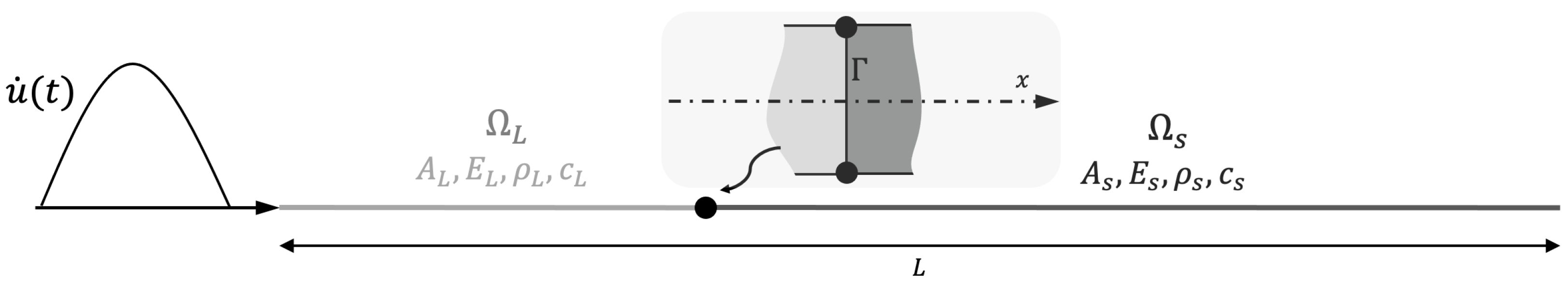 Materials 18 01080 g002
