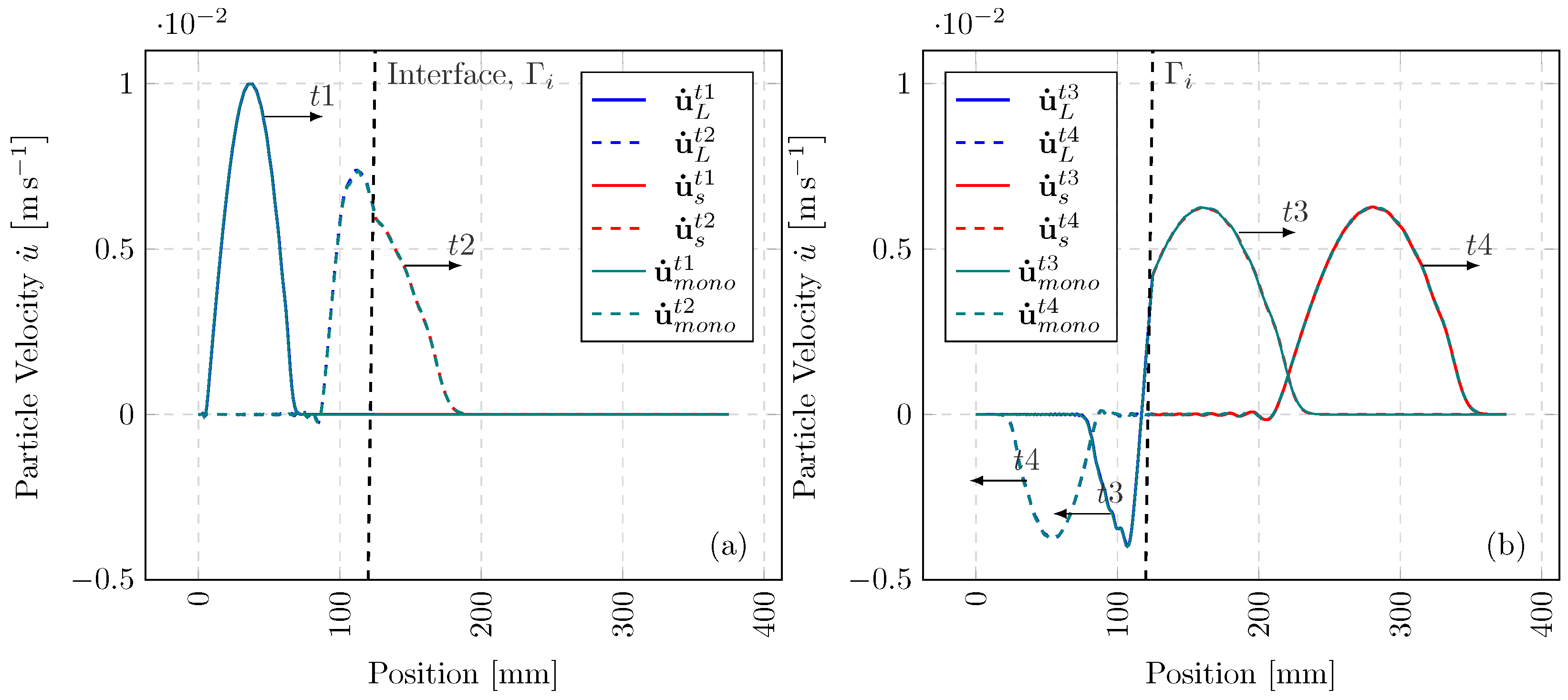 Materials 18 01080 g003