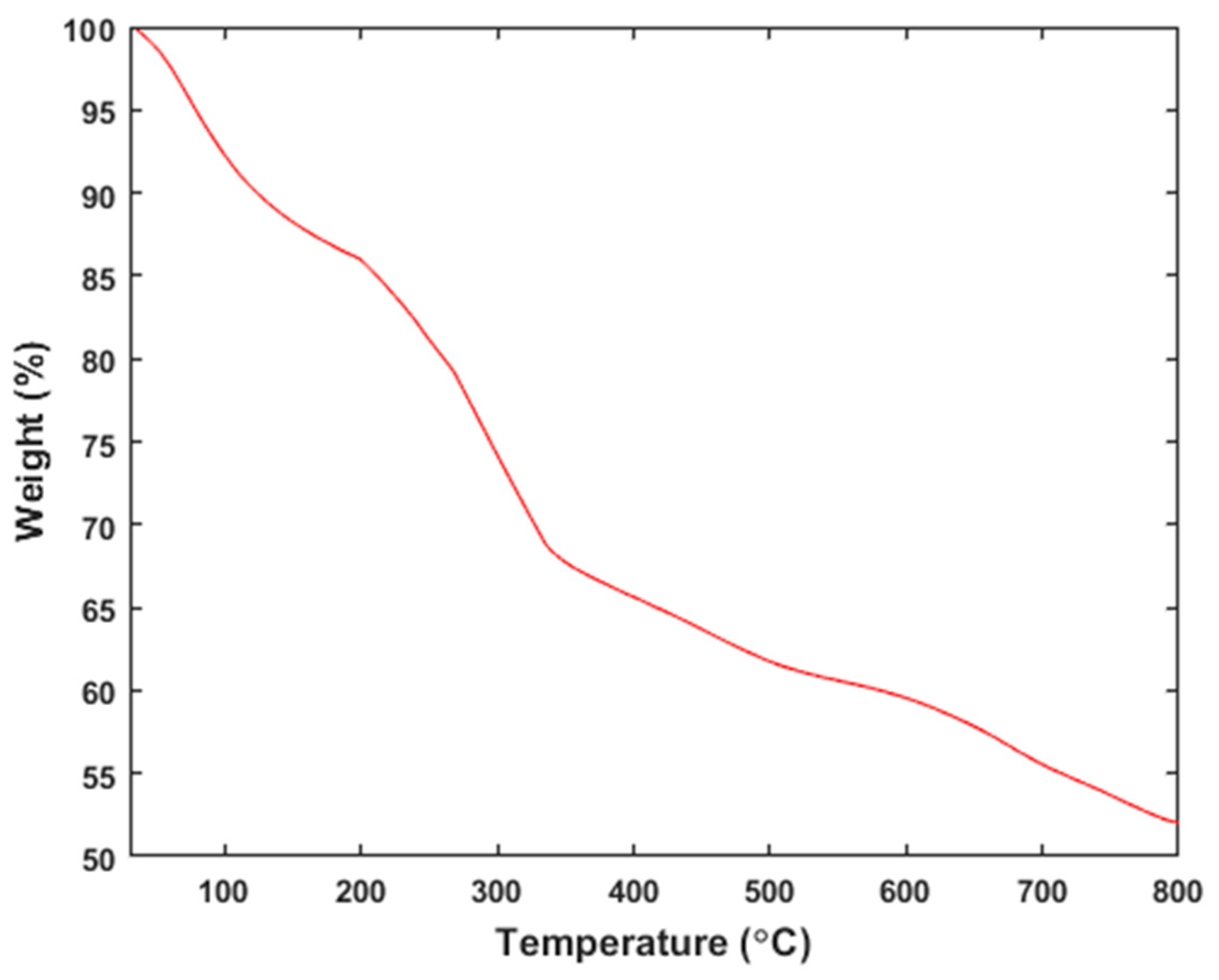 Materials 18 01084 g002