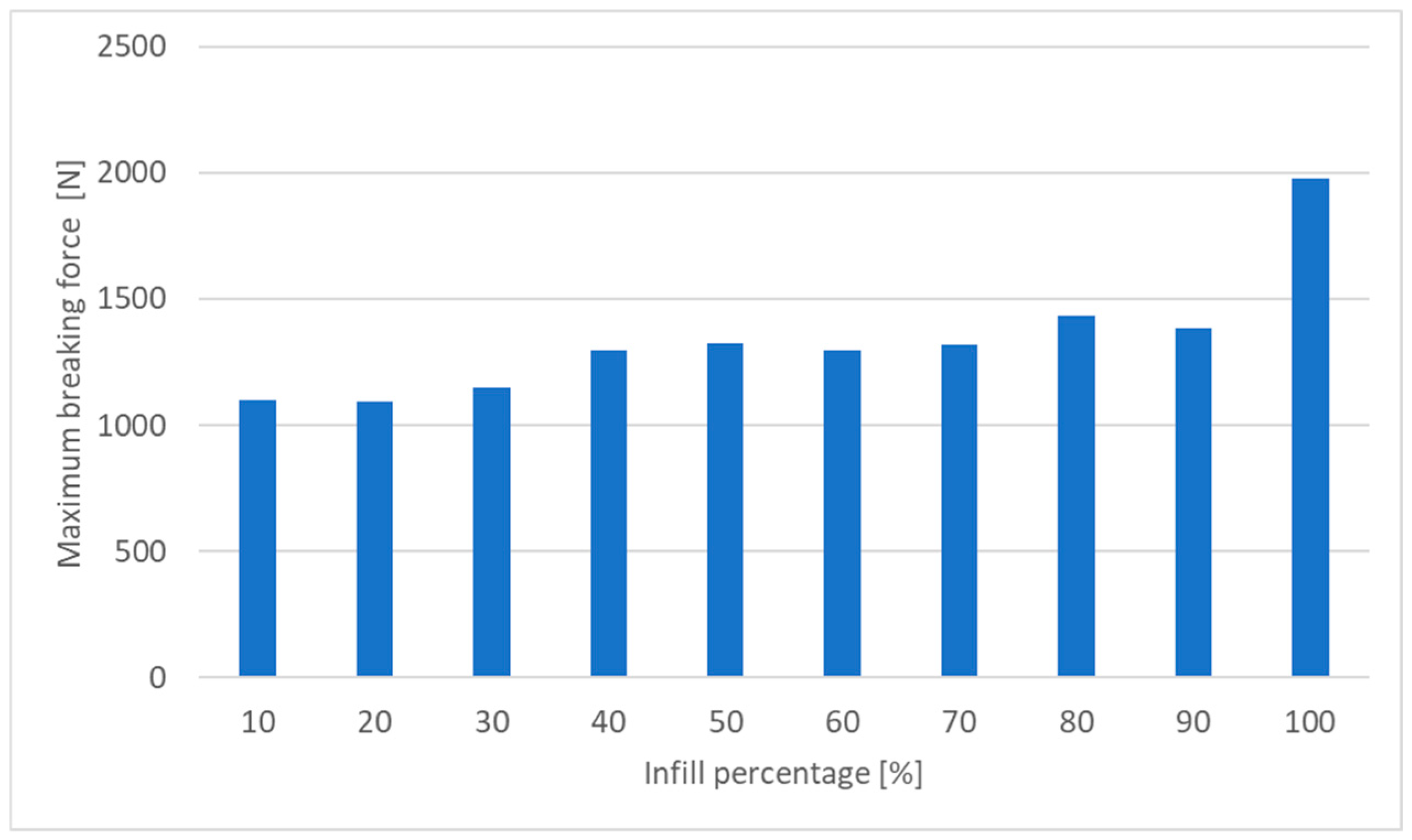 Materials 18 01086 g007