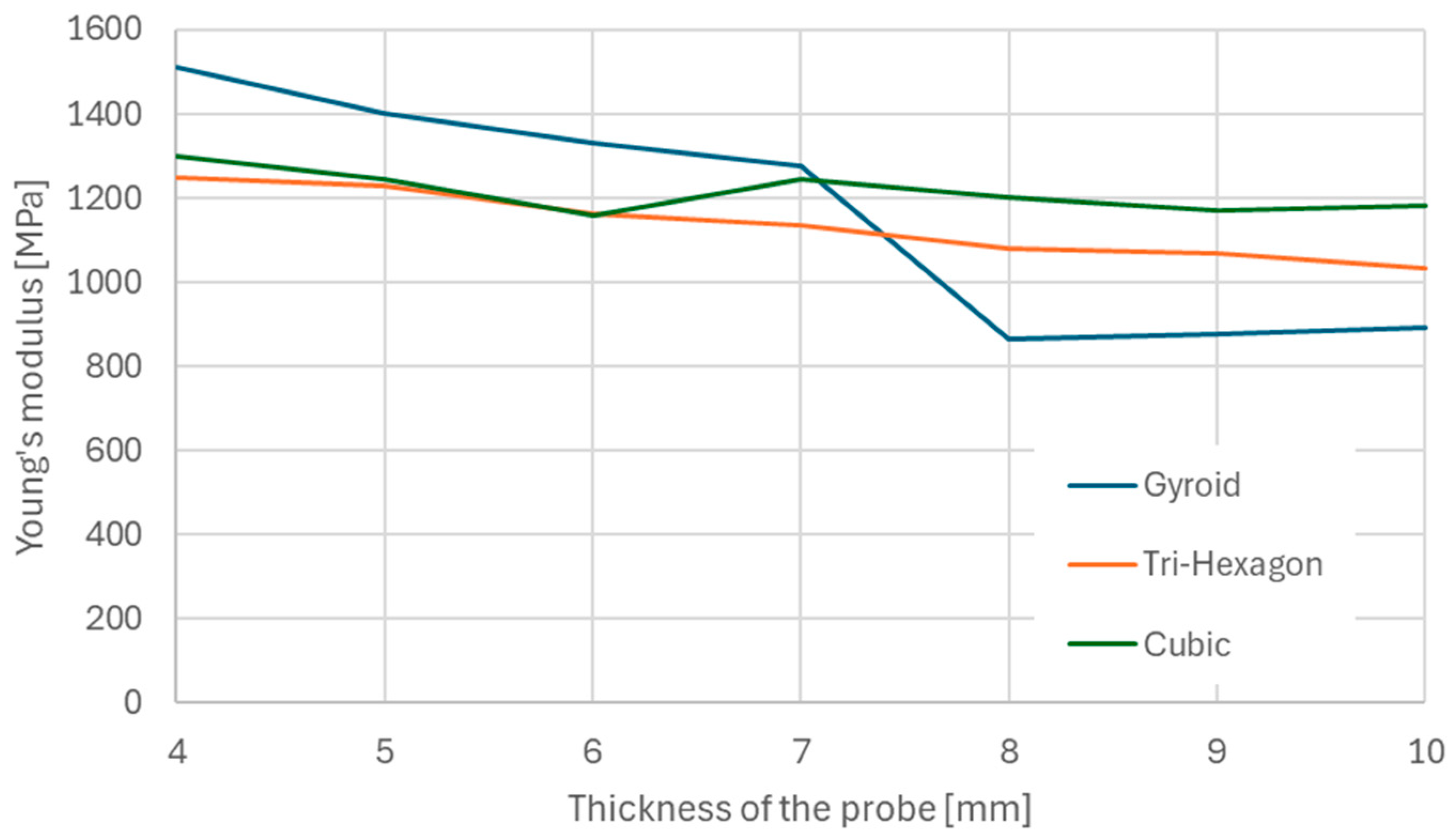 Materials 18 01086 g009