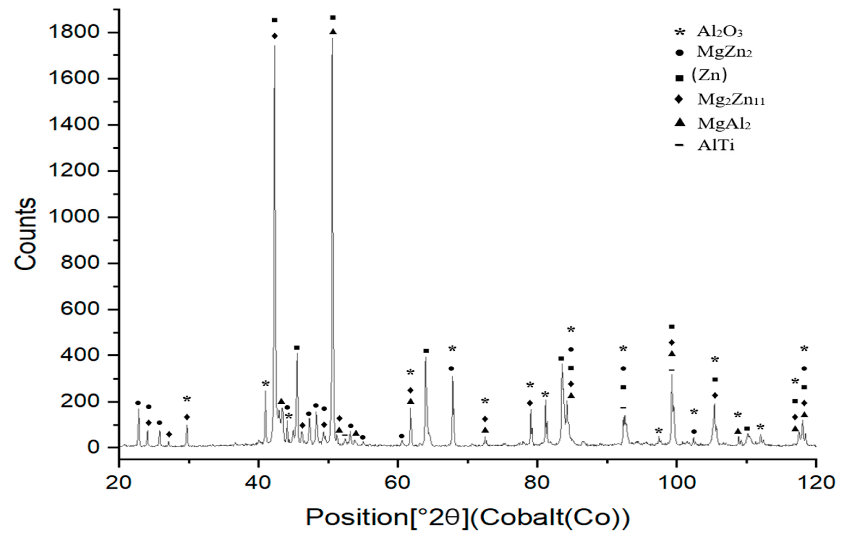 Materials 18 01094 g019