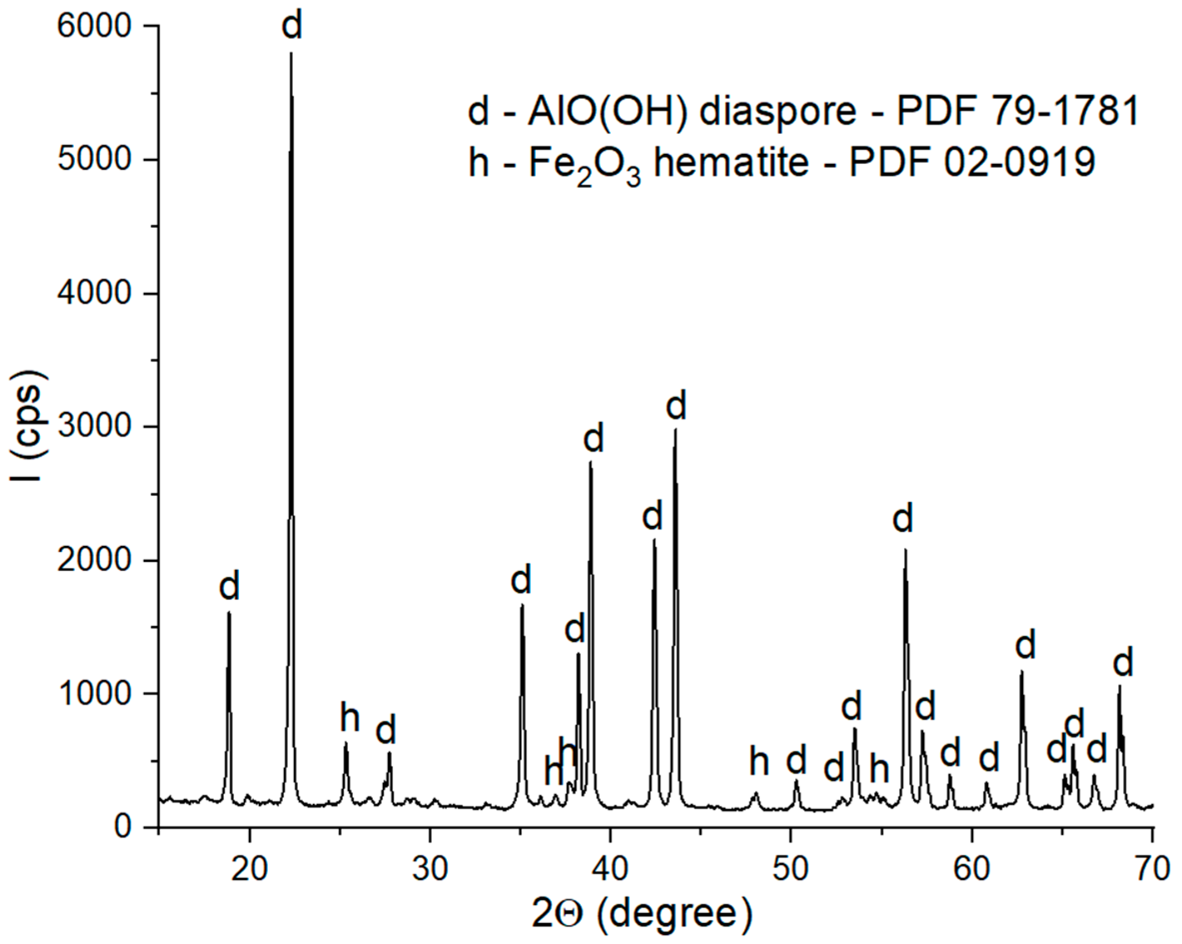 Materials 18 01098 g002
