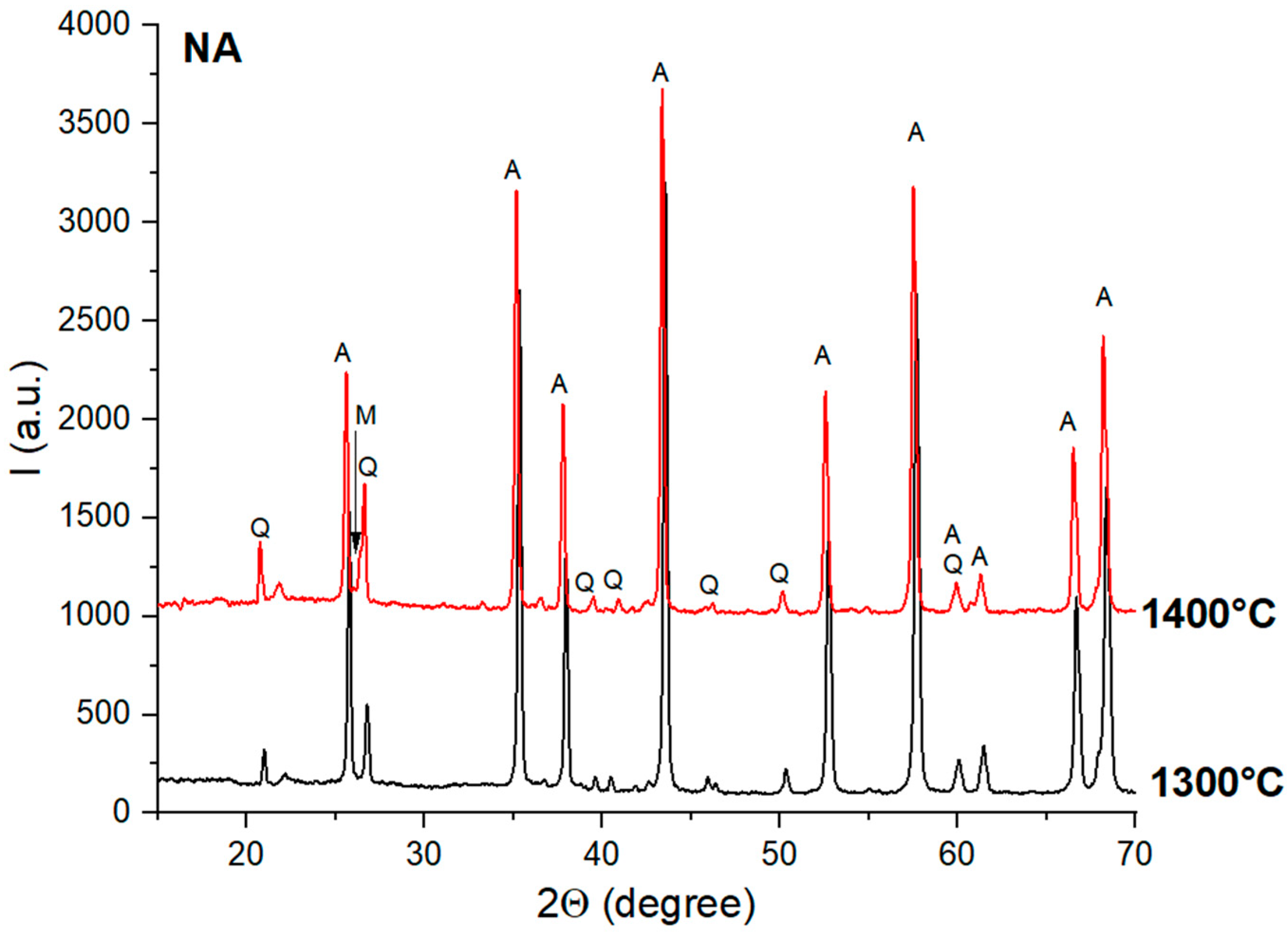 Materials 18 01098 g003