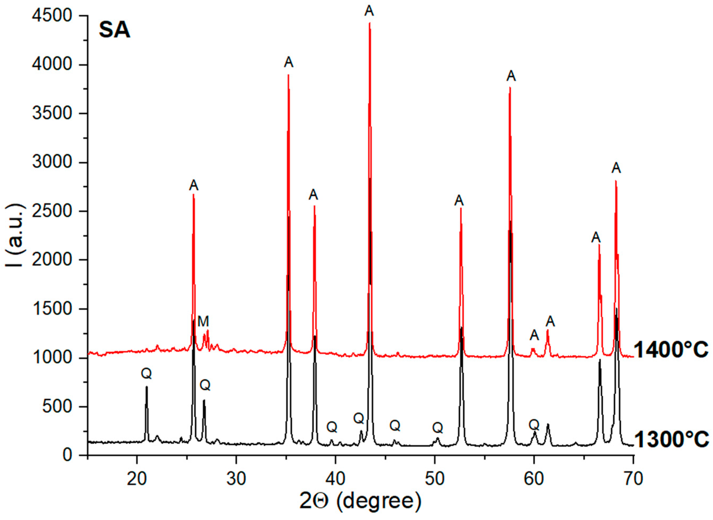Materials 18 01098 g004