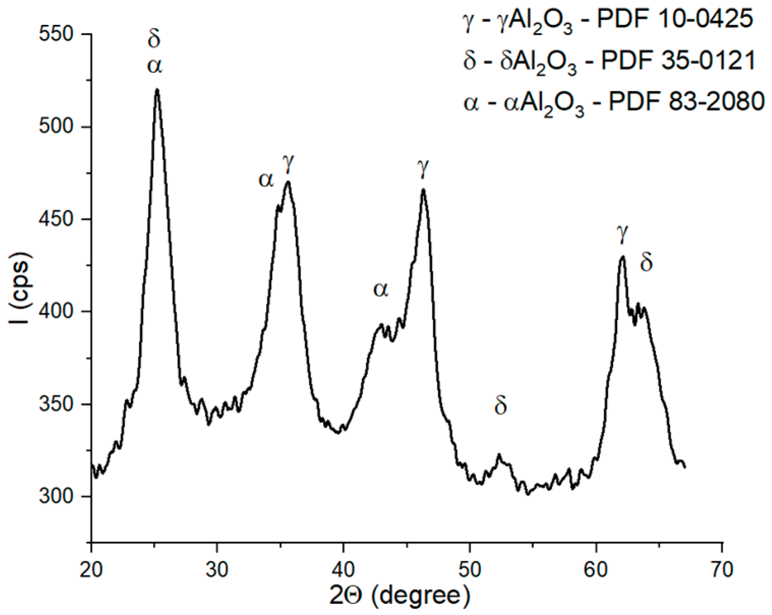 Materials 18 01098 g005