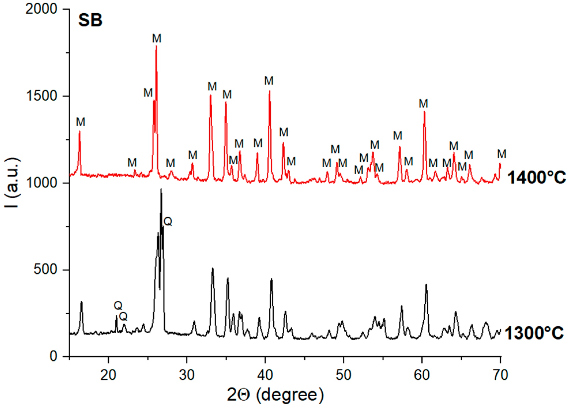 Materials 18 01098 g007