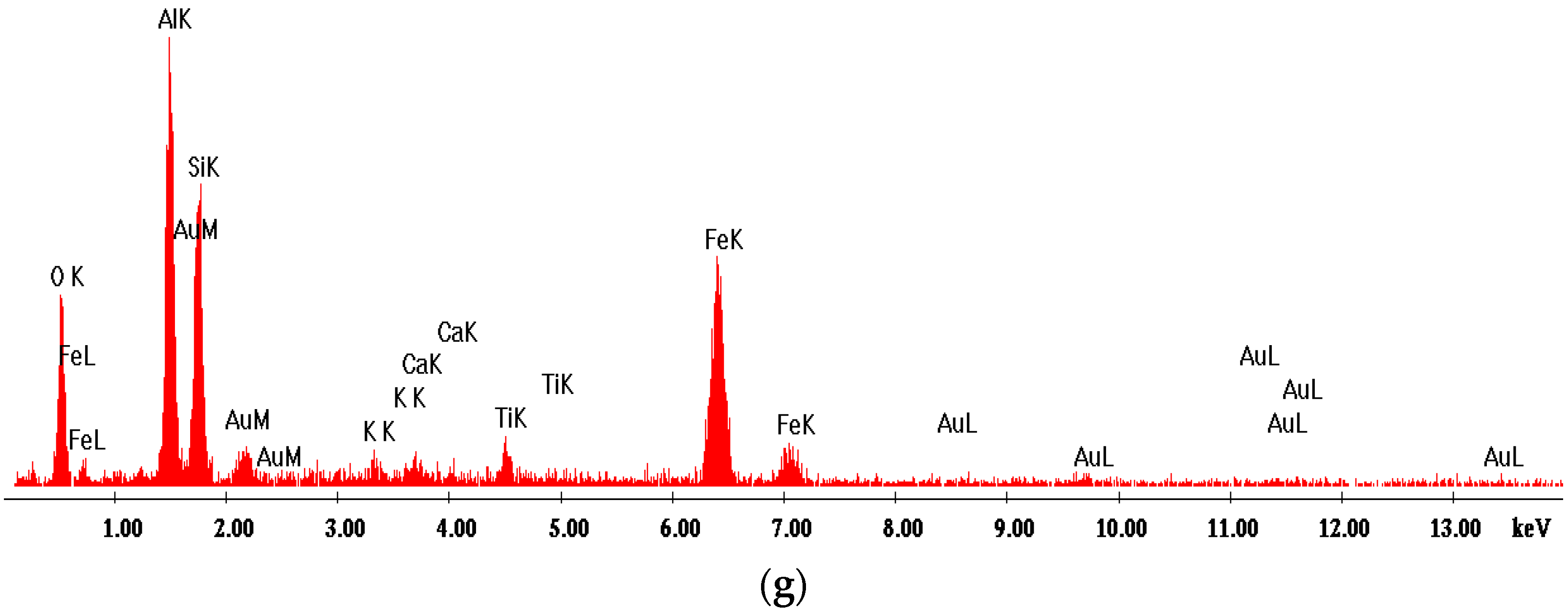 Materials 18 01098 g010b