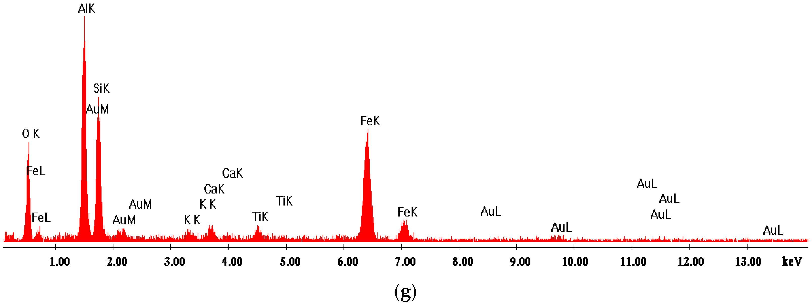 Materials 18 01098 g011b