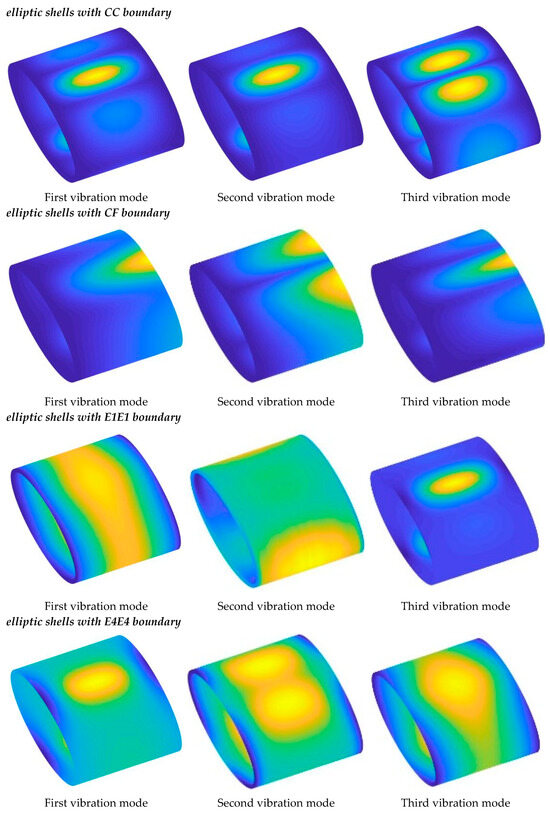 Ritz Solution of Vibration Analysis of Functionally Graded Porous ...
