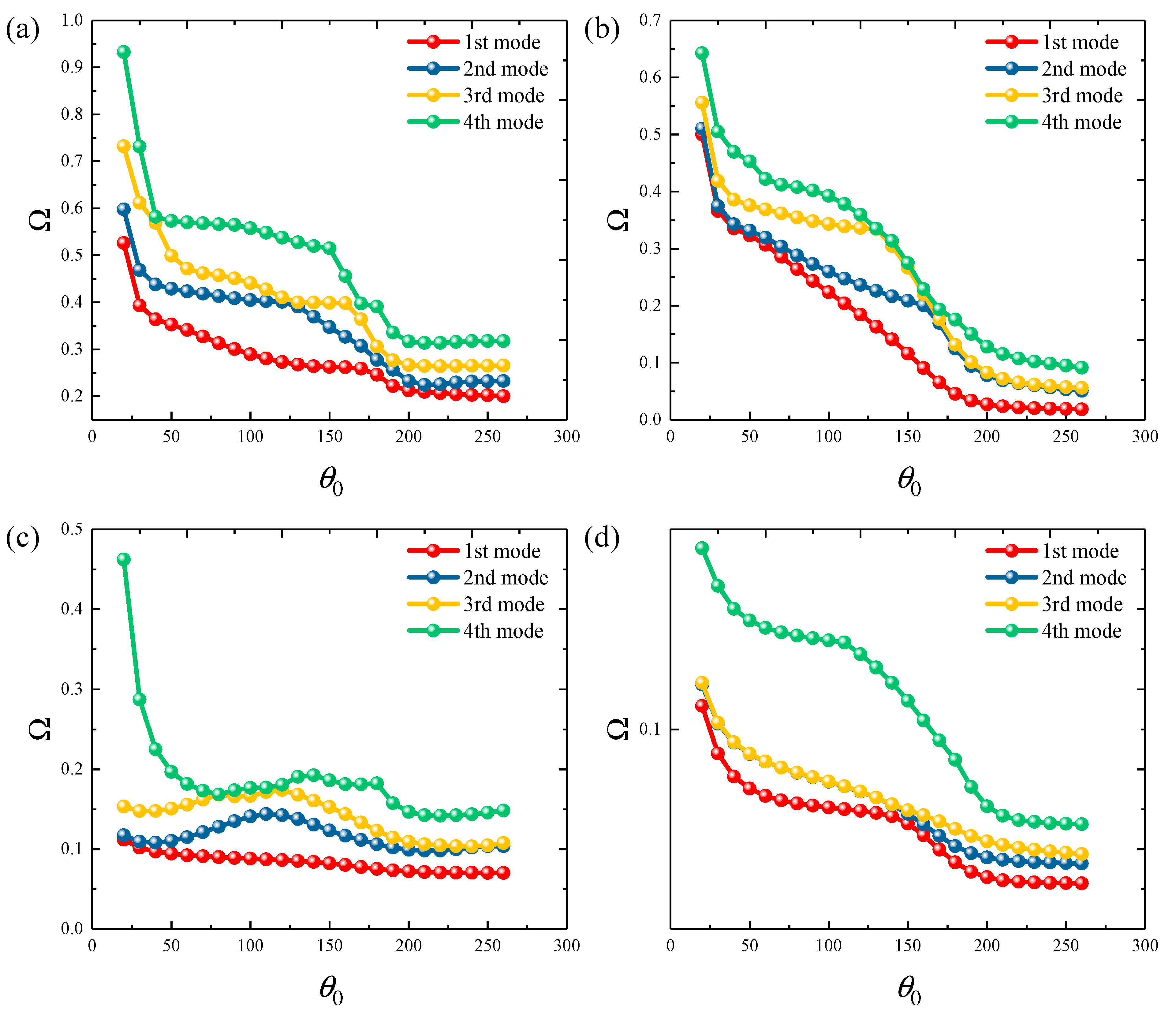 Materials 18 01101 g008