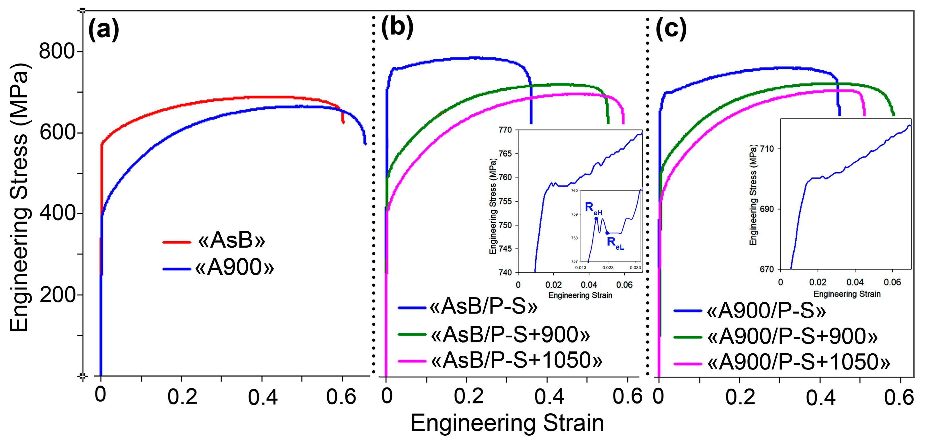 Materials 18 01102 g003
