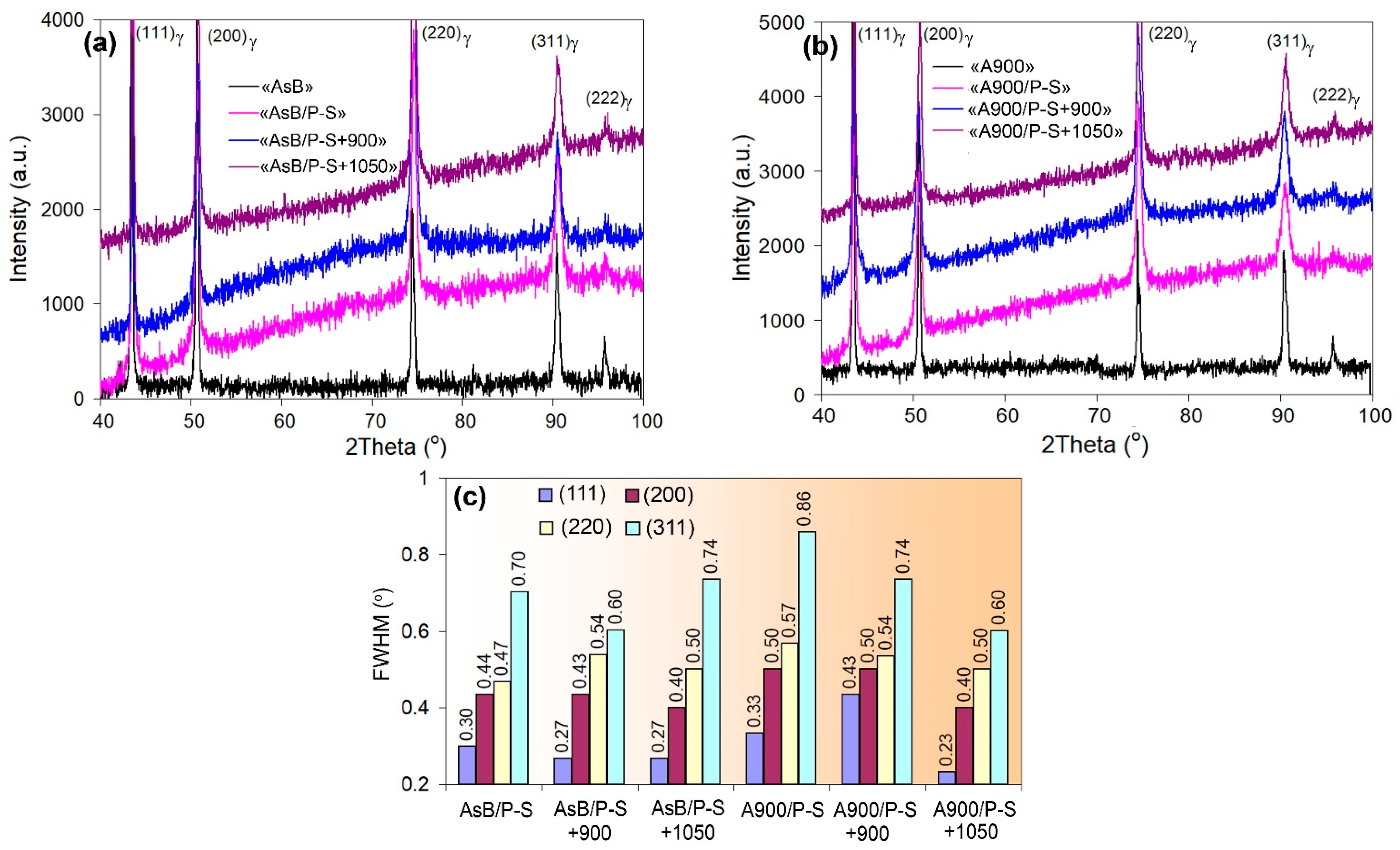 Materials 18 01102 g011