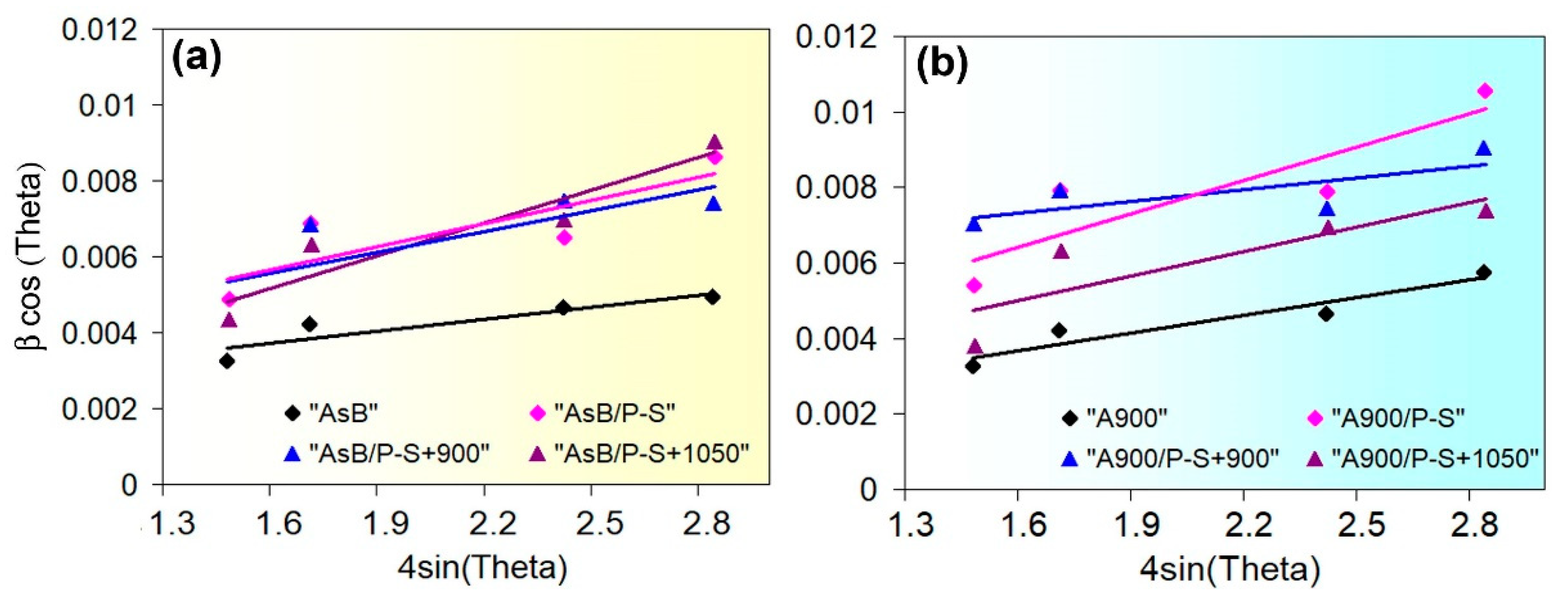 Materials 18 01102 g018