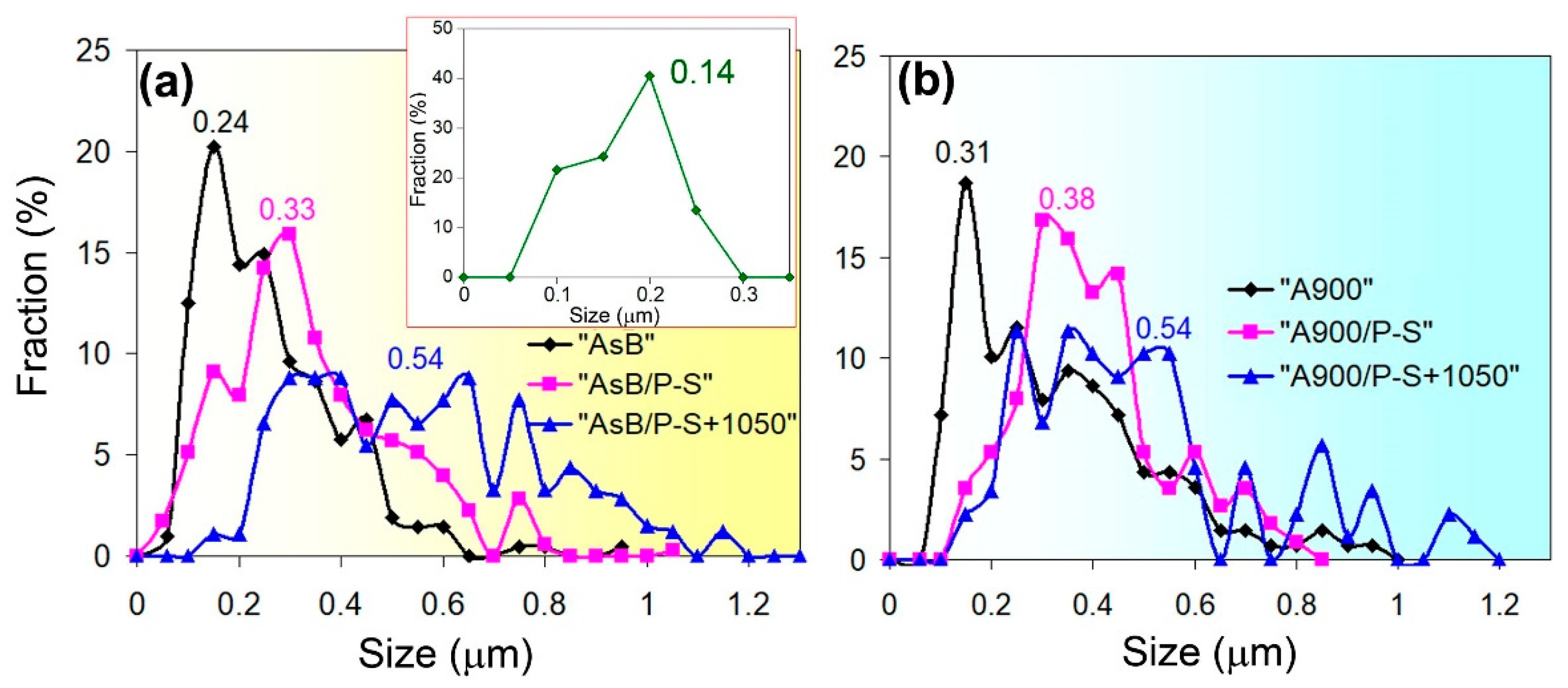 Materials 18 01102 g021