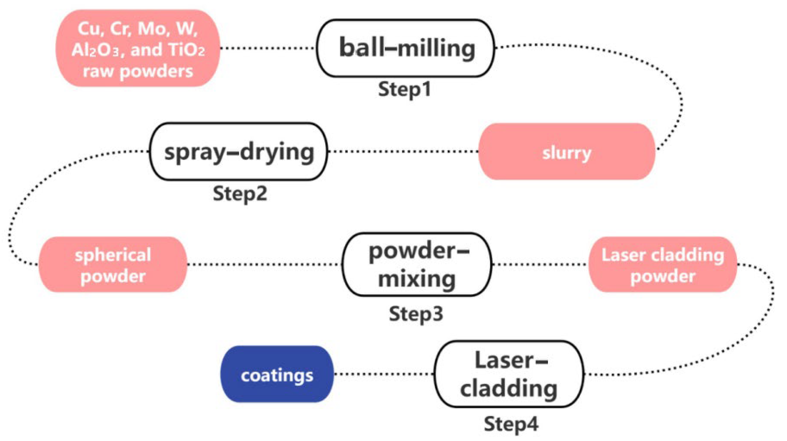 Materials 18 01103 g001