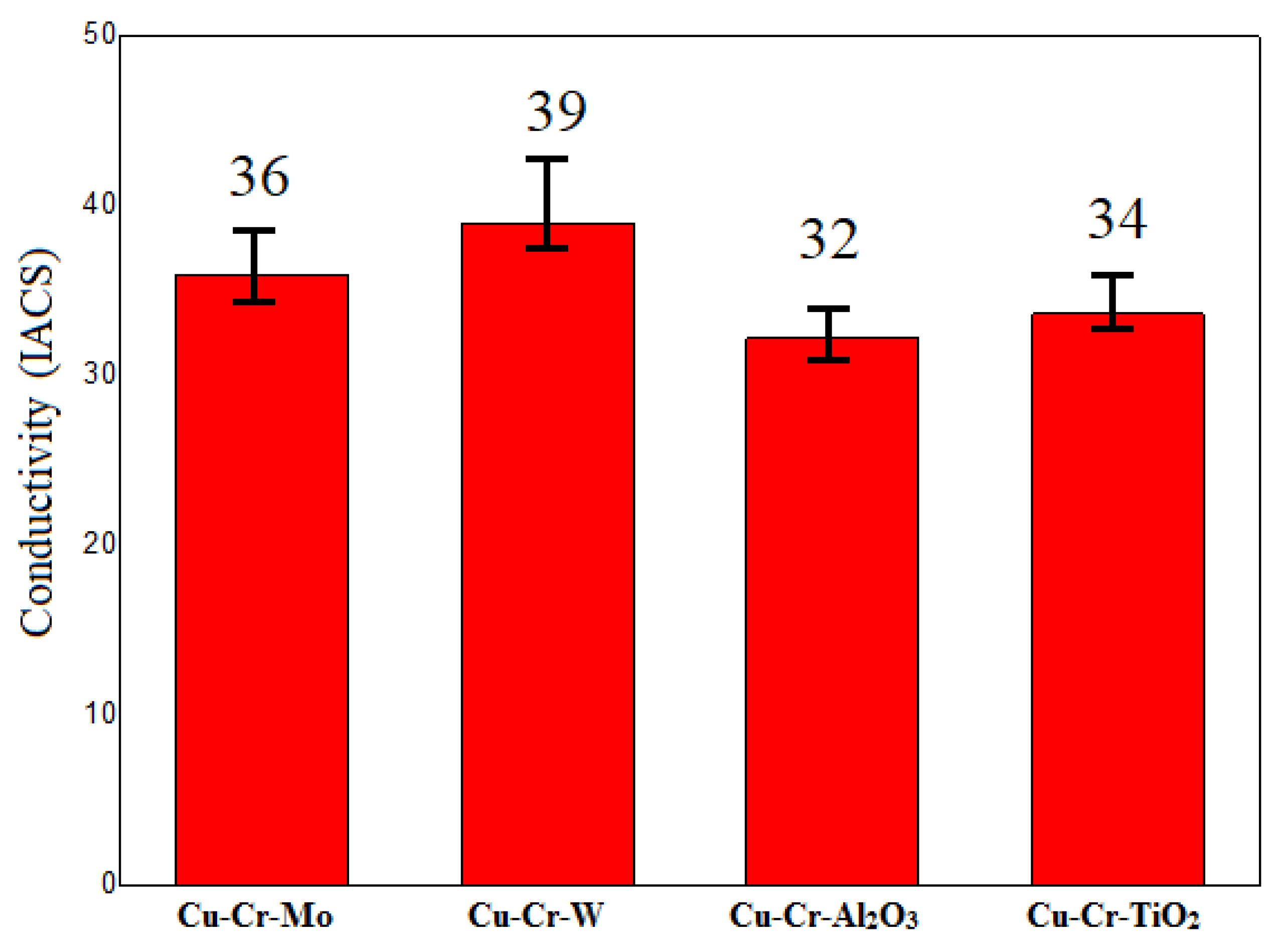 Materials 18 01103 g006